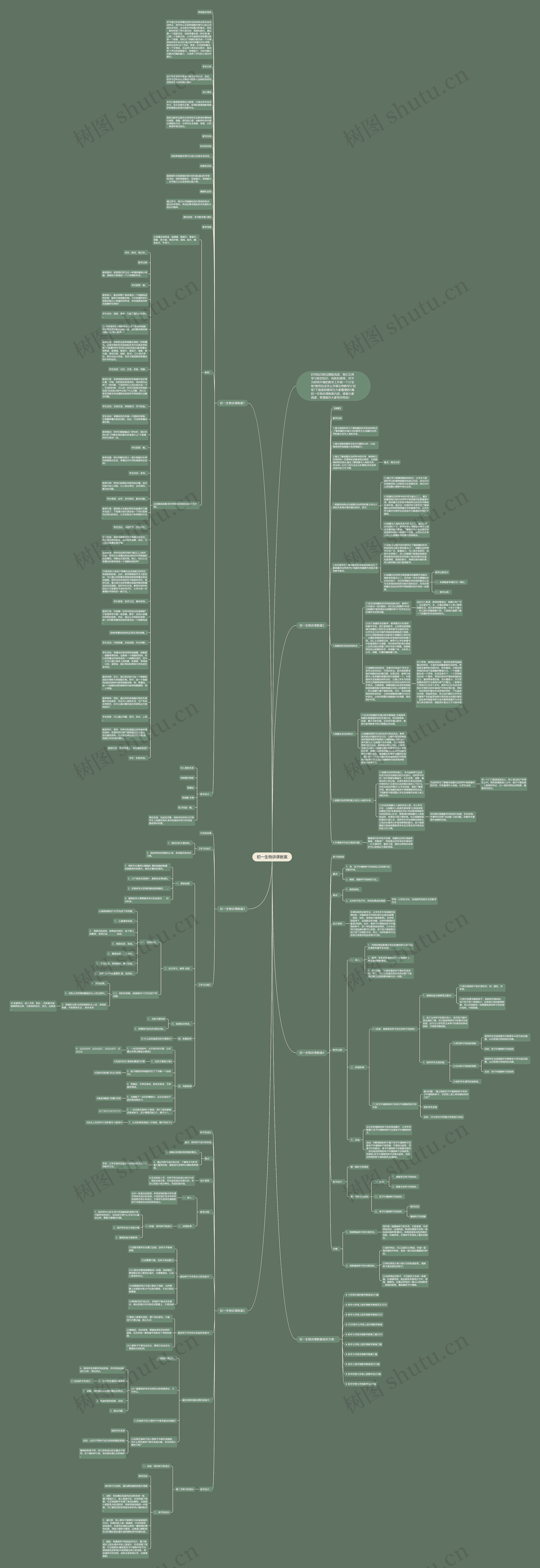 初一生物讲课教案思维导图