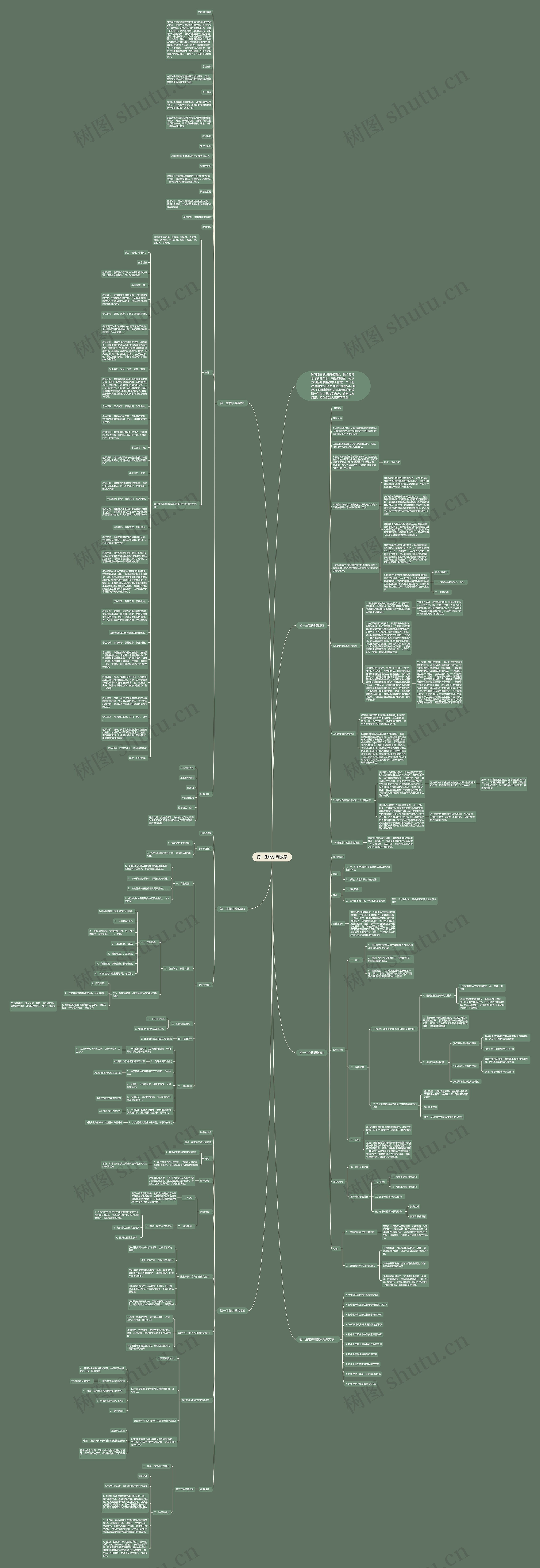 初一生物讲课教案思维导图高清图 初一生物讲课教案思维导图