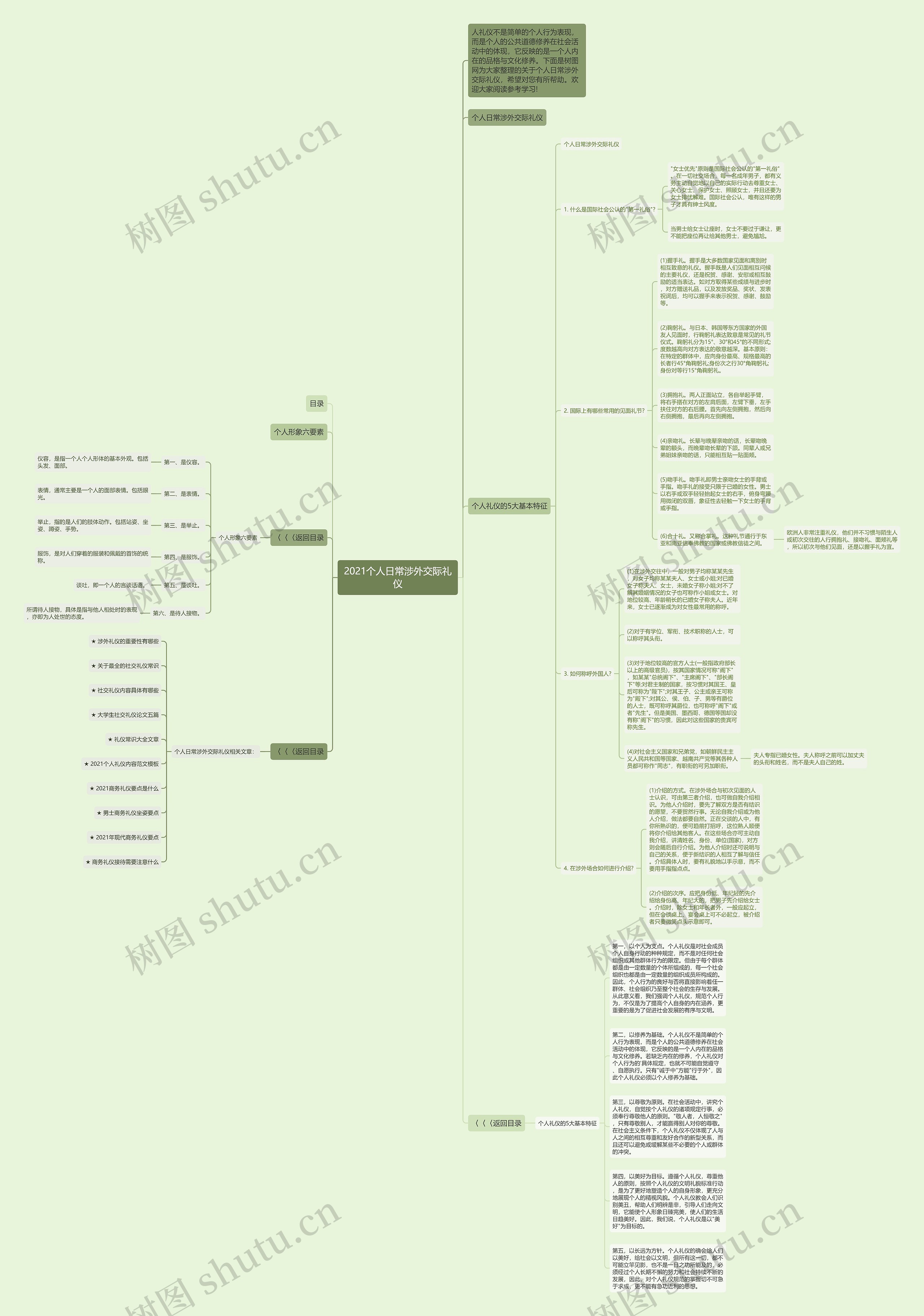 2021个人日常涉外交际礼仪思维导图