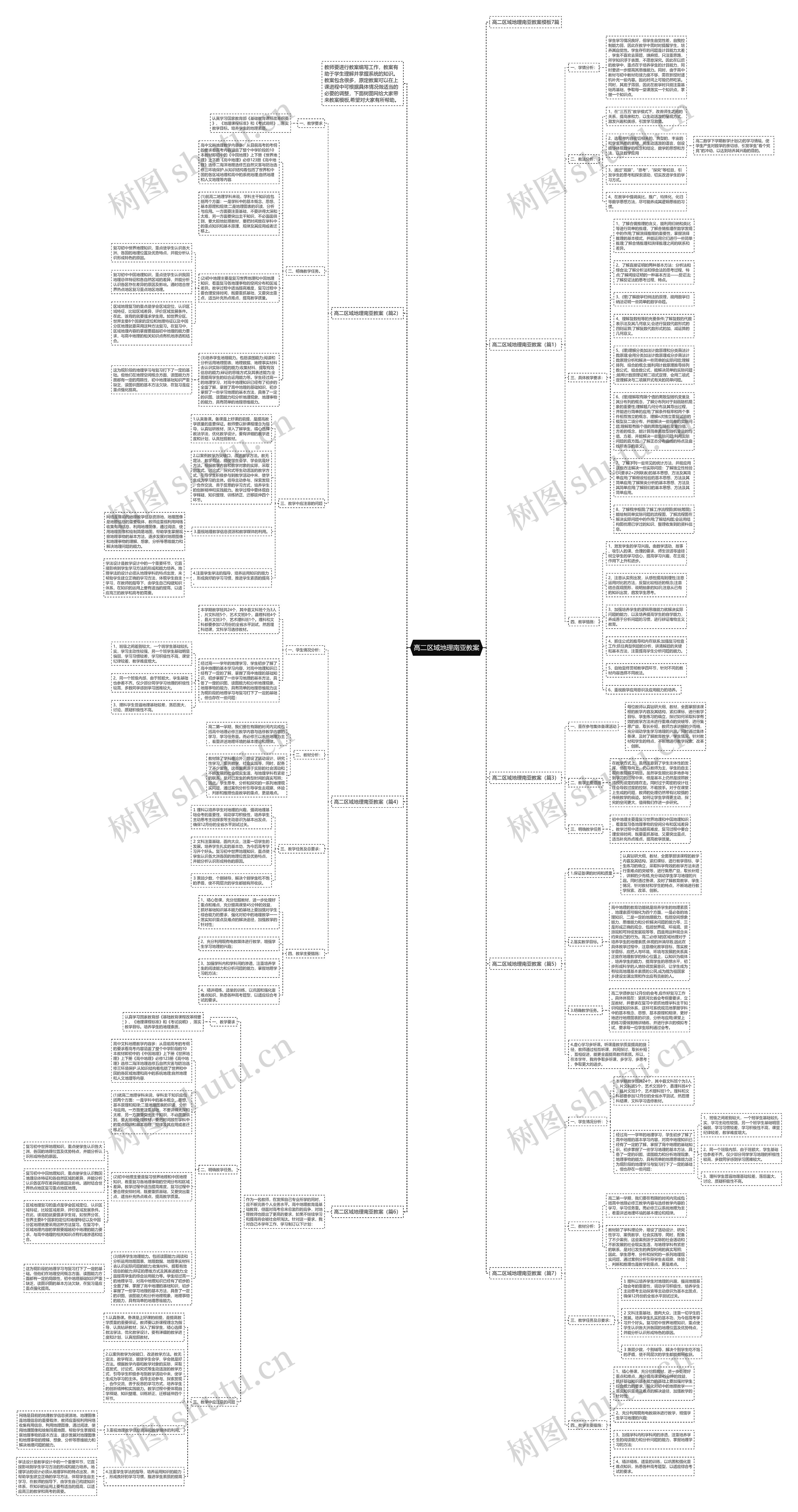 高二区域地理南亚教案思维导图