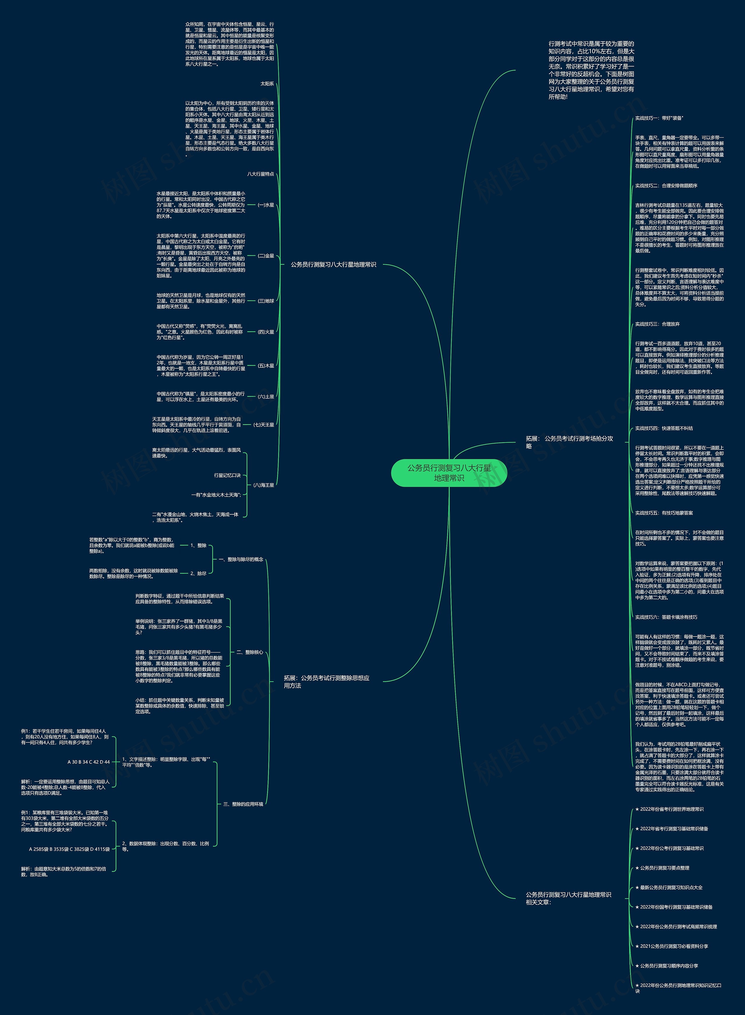 公务员行测复习八大行星地理常识思维导图高清图 公务员行测复习八大行星地理常识思维导图