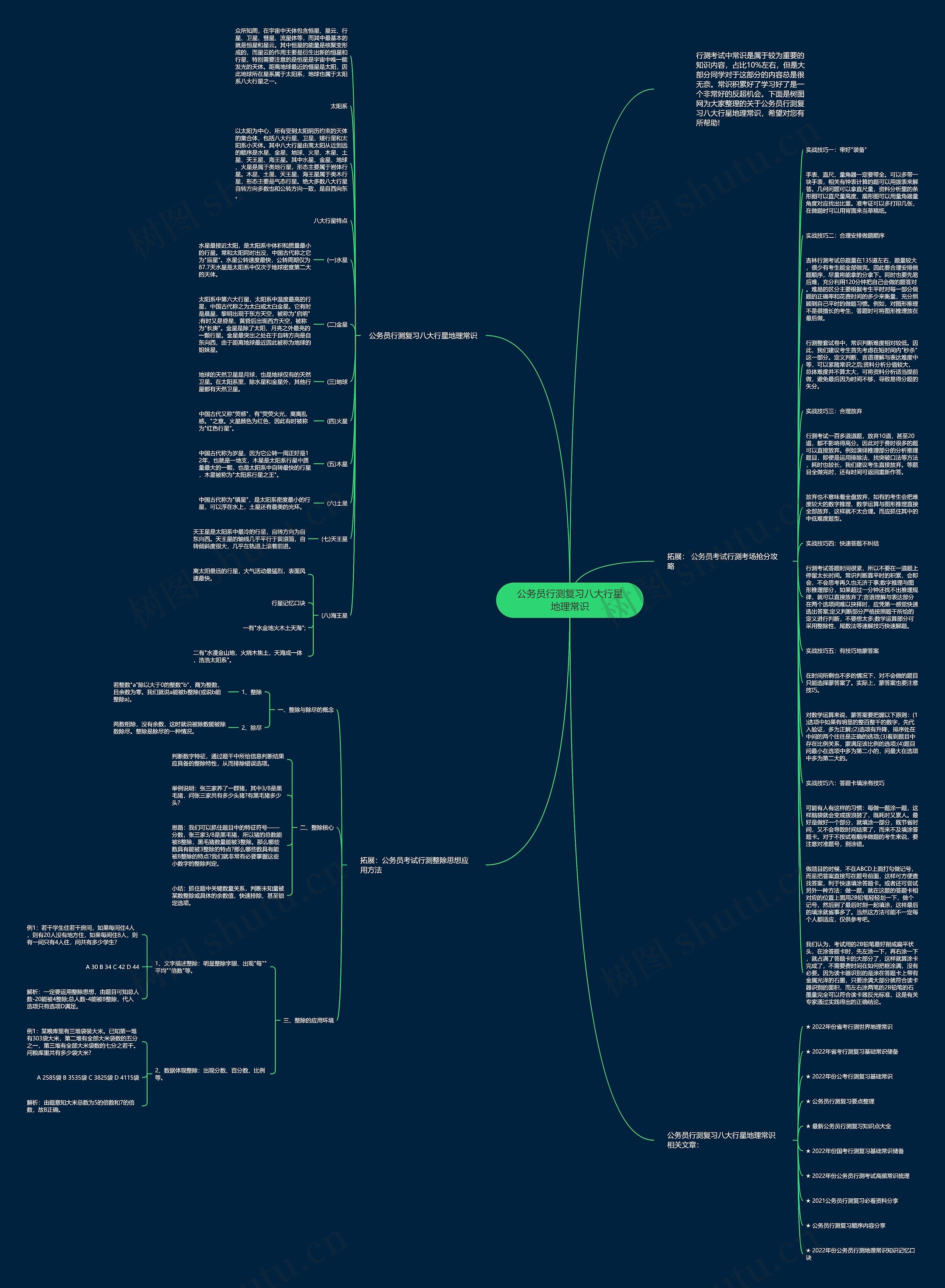 公务员行测复习八大行星地理常识思维导图