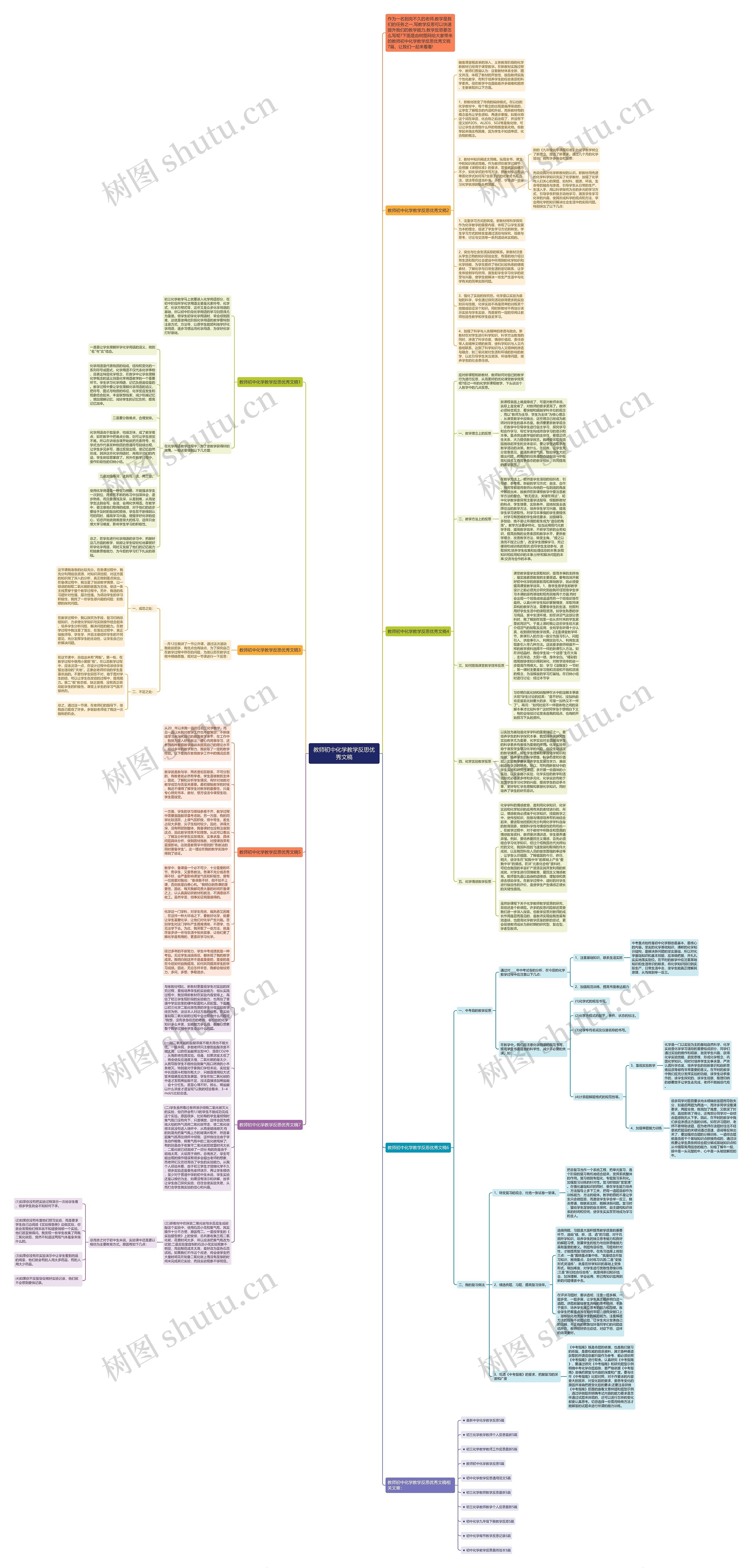 教师初中化学教学反思优秀文稿