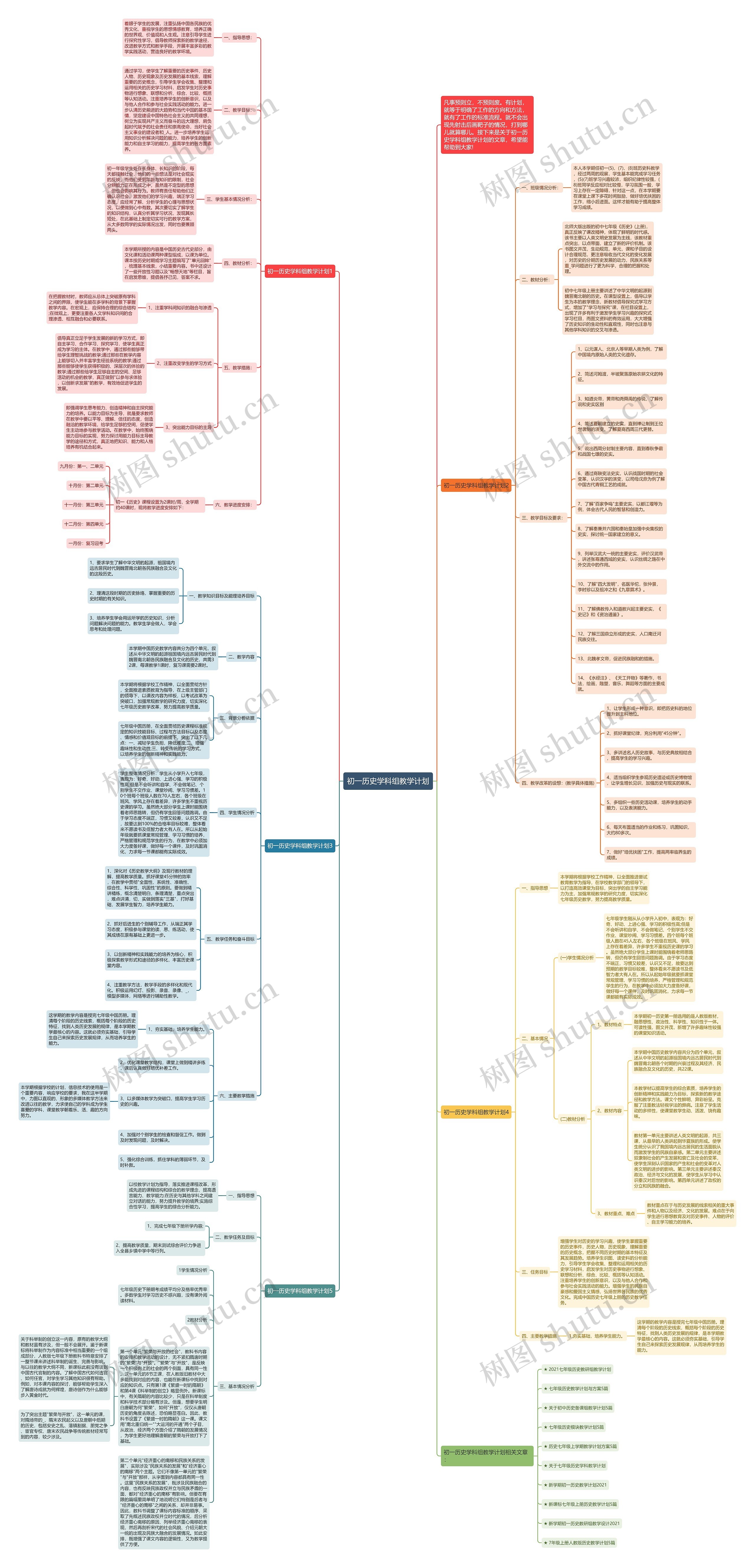 初一历史学科组教学计划思维导图