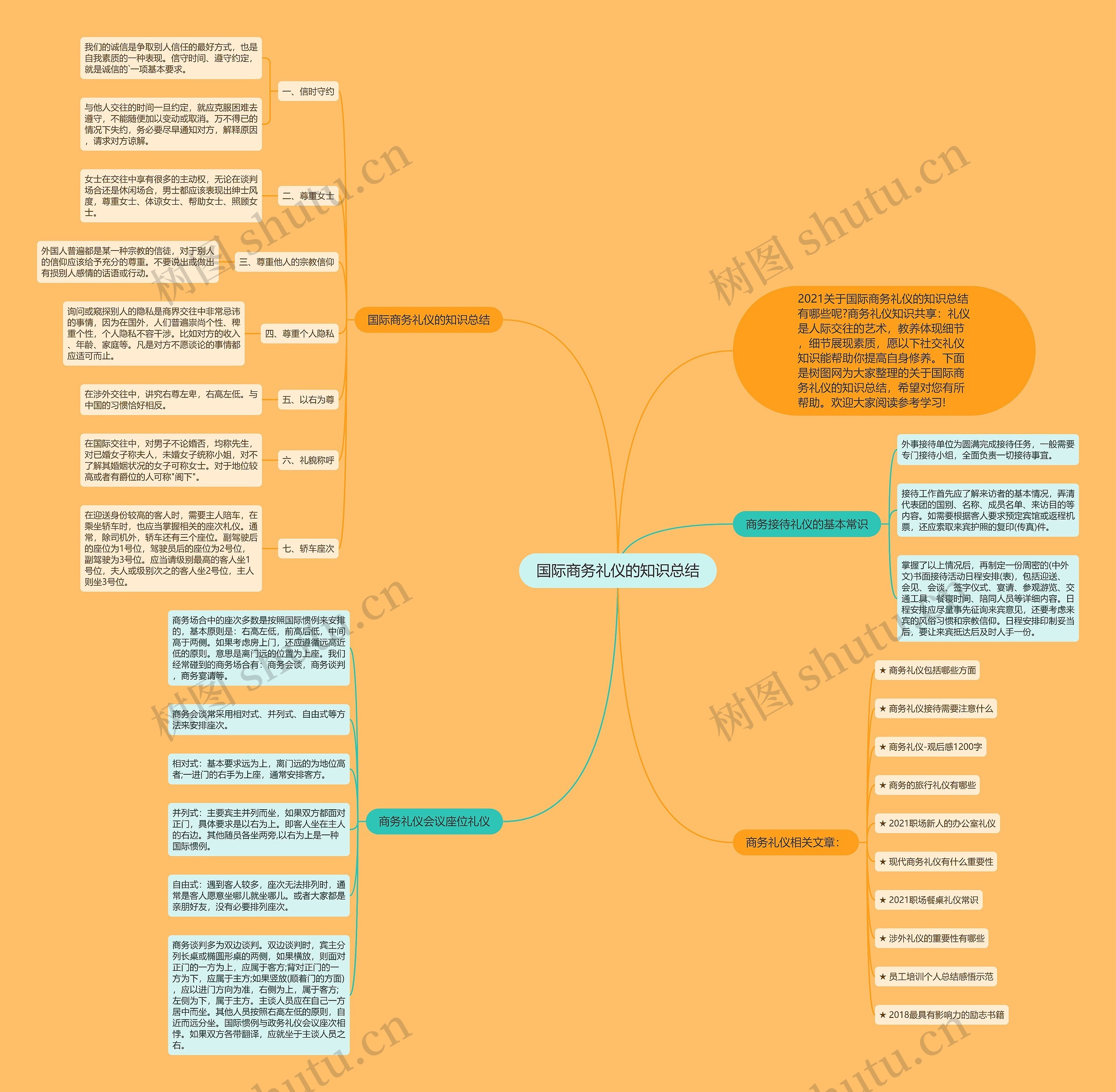 国际商务礼仪的知识总结思维导图