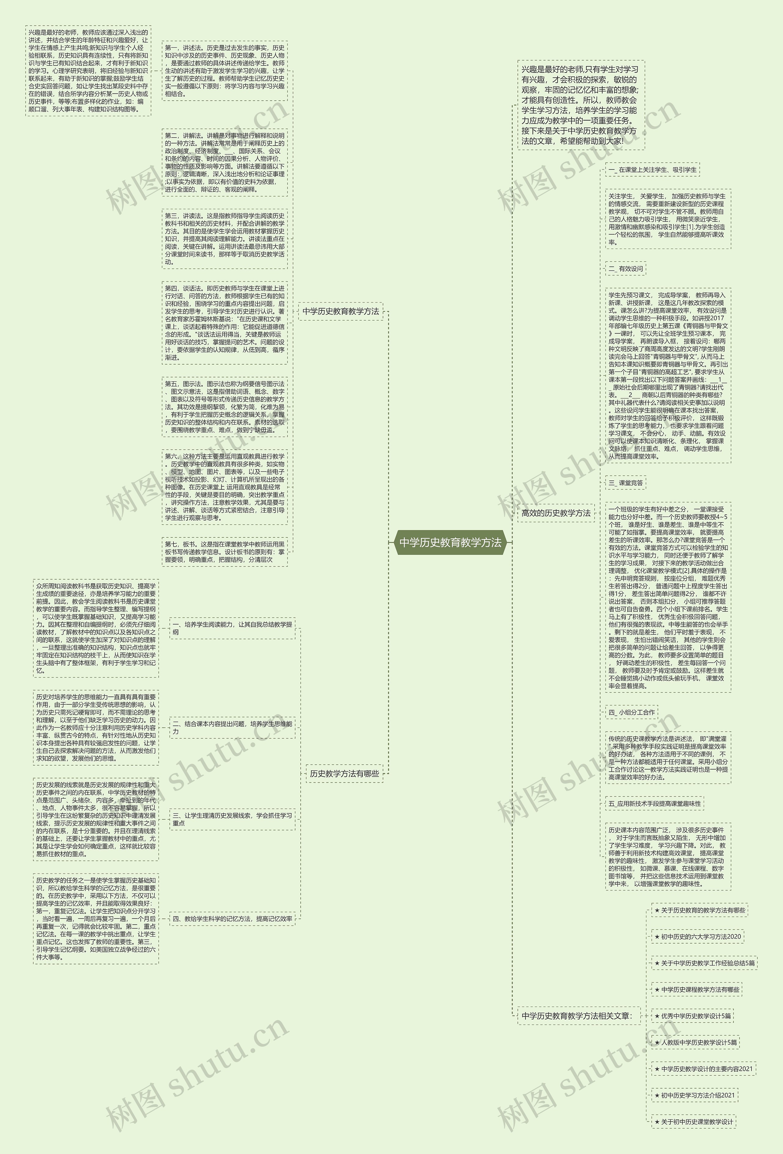 中学历史教育教学方法思维导图