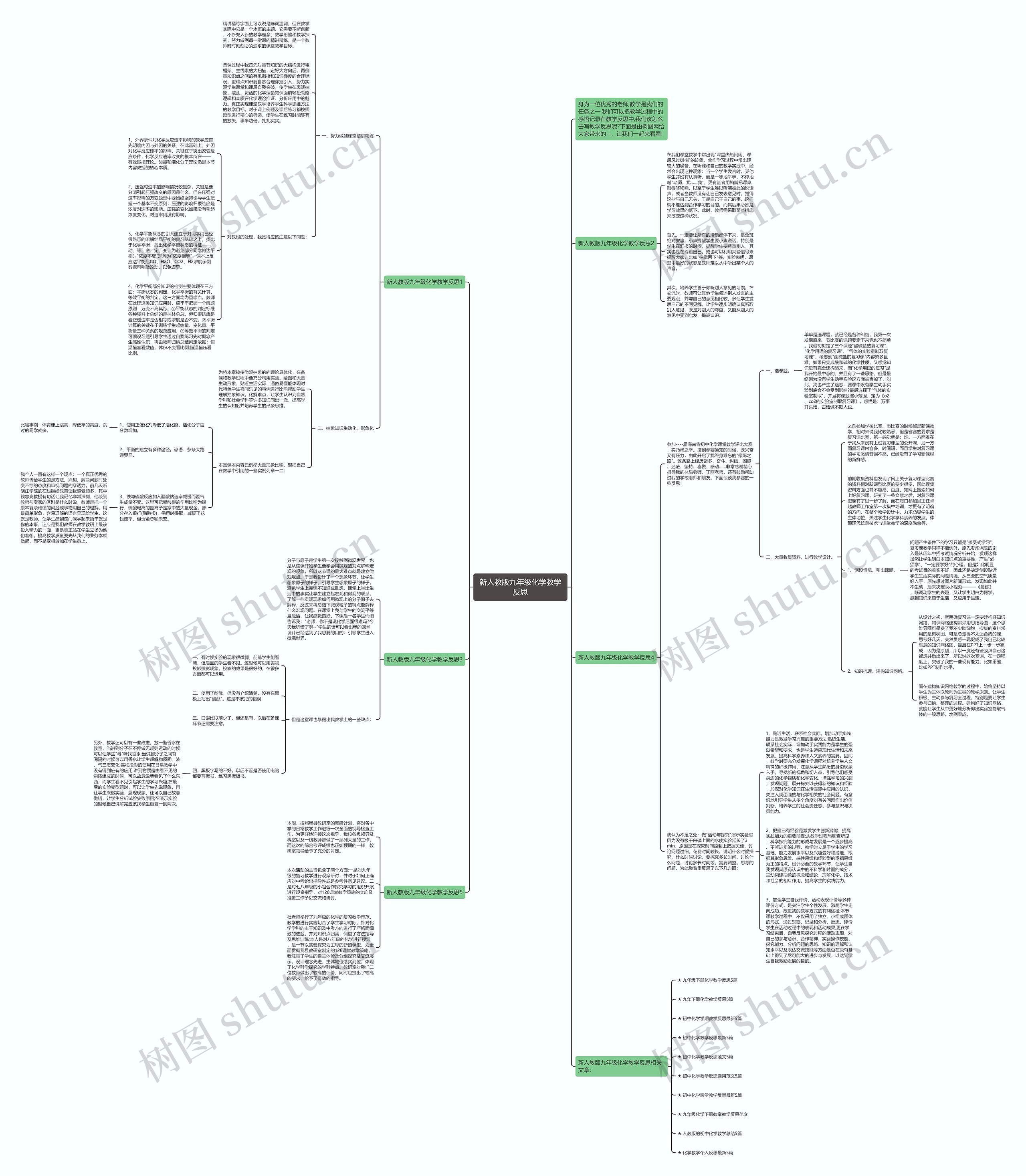 新人教版九年级化学教学反思思维导图