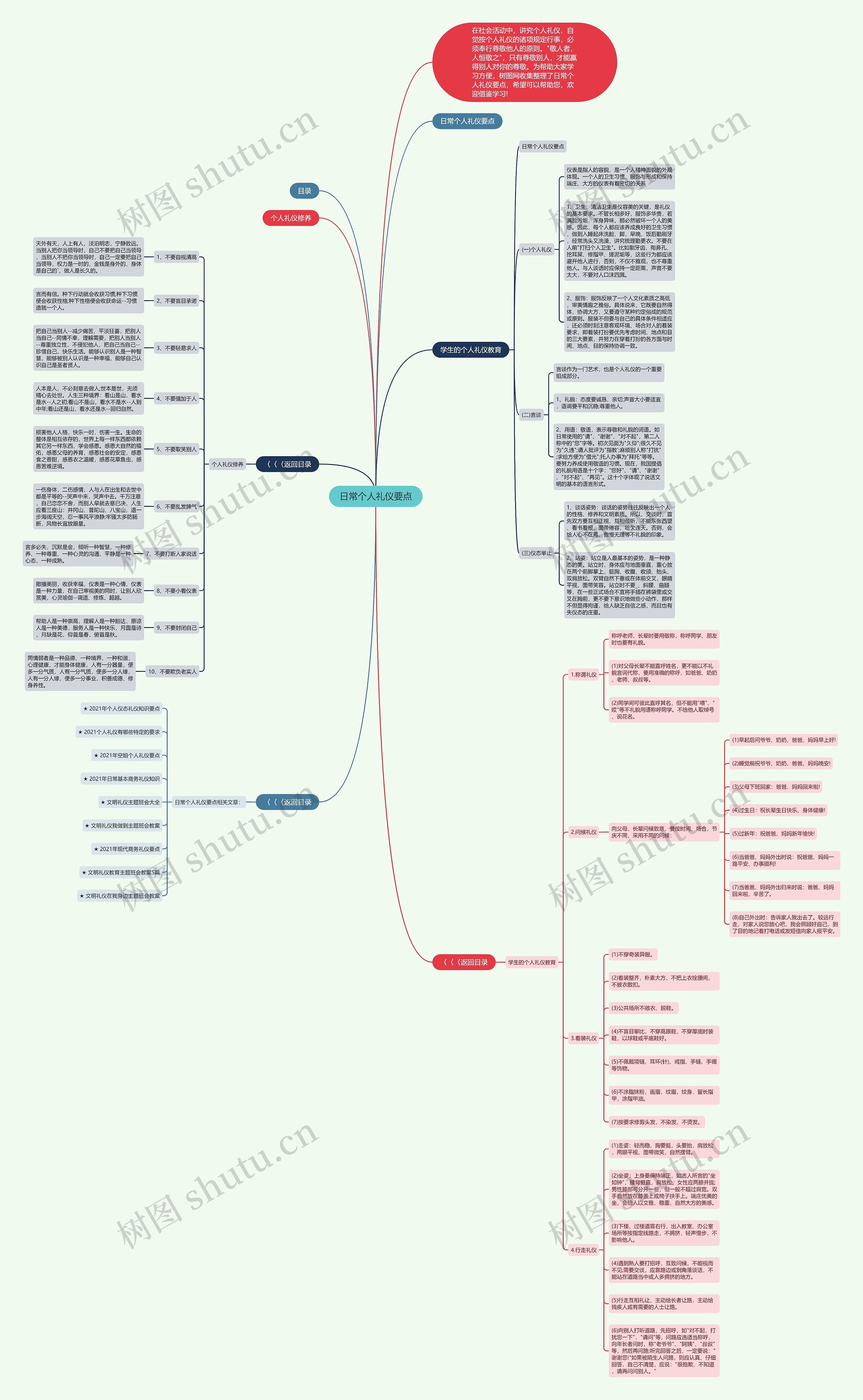 日常个人礼仪要点思维导图