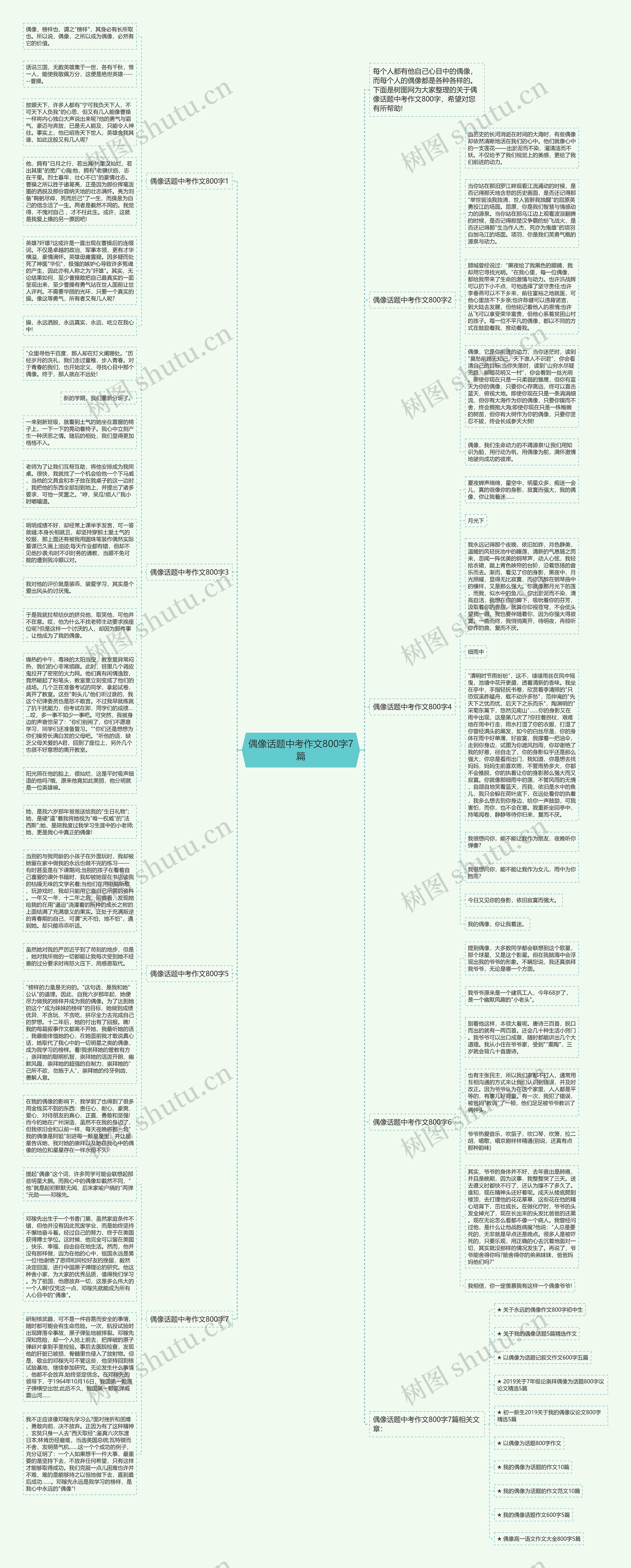 偶像话题中考作文800字7篇思维导图