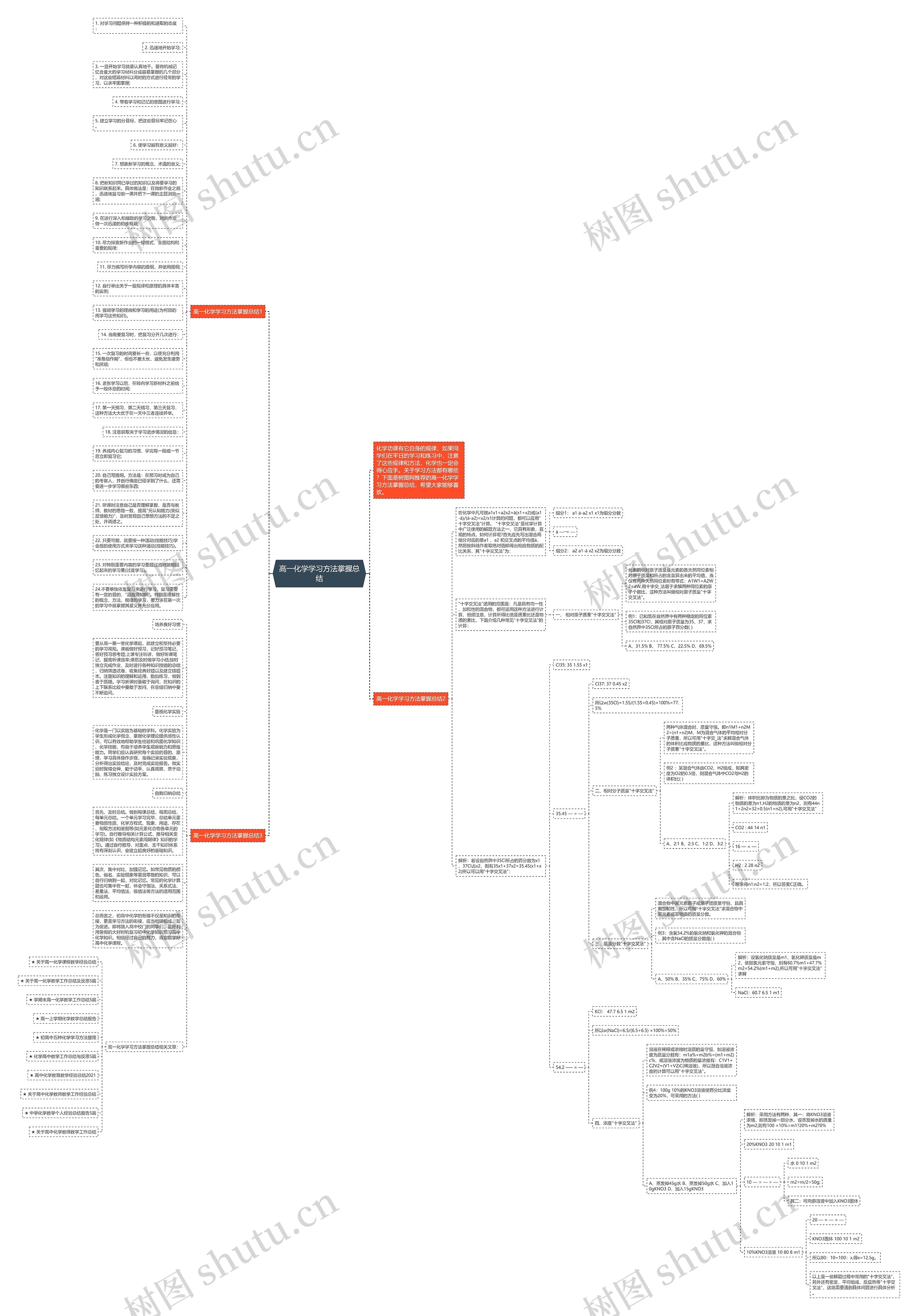 高一化学学习方法掌握总结思维导图
