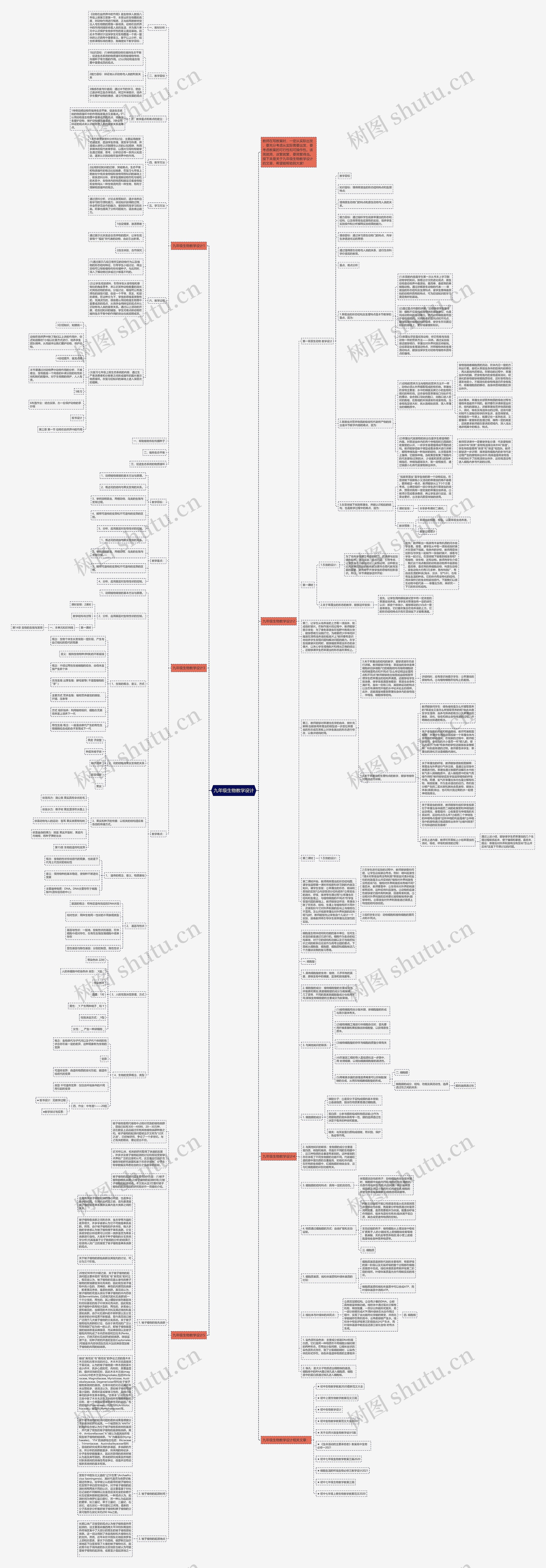 九年级生物教学设计思维导图