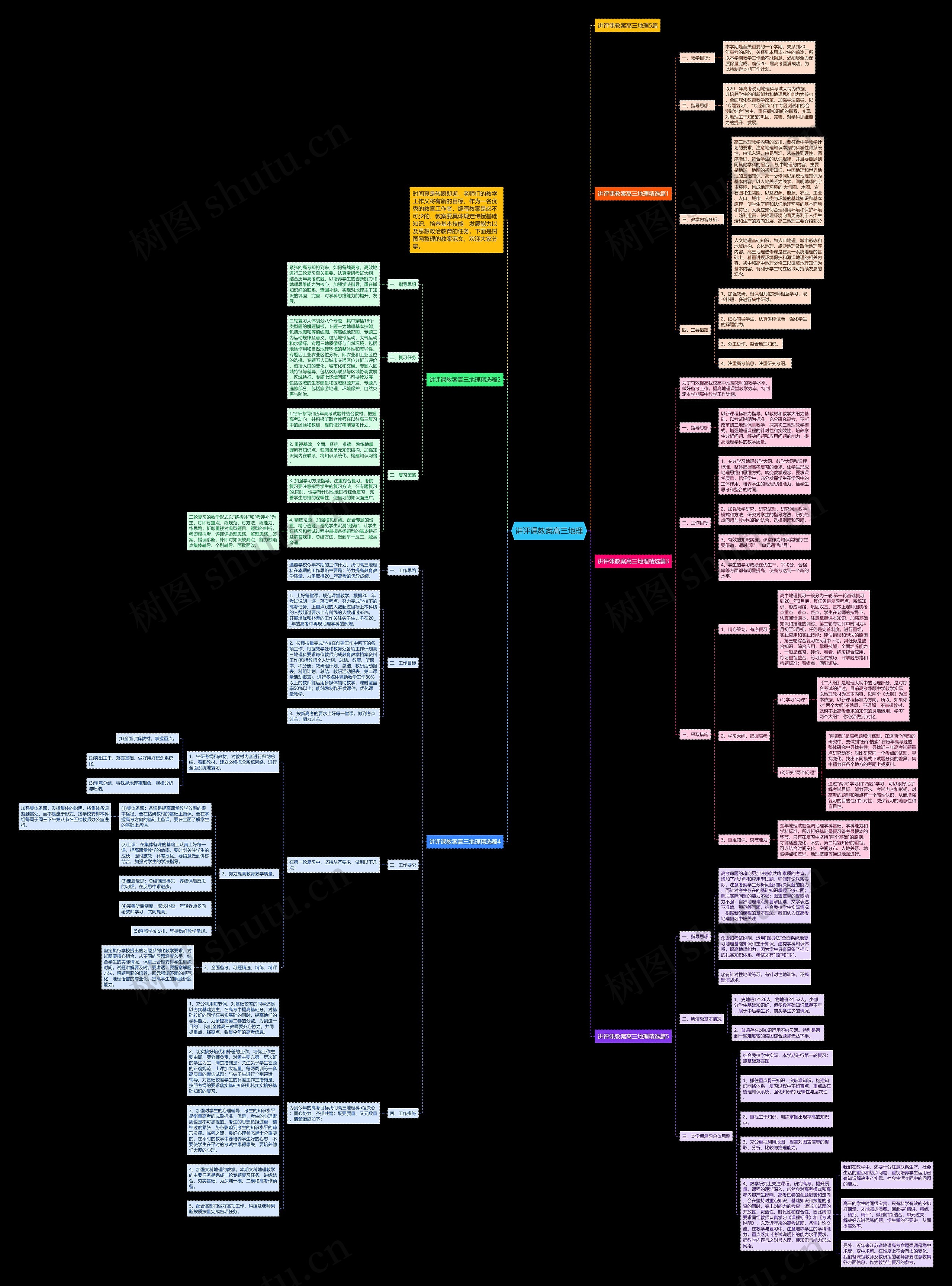 讲评课教案高三地理思维导图