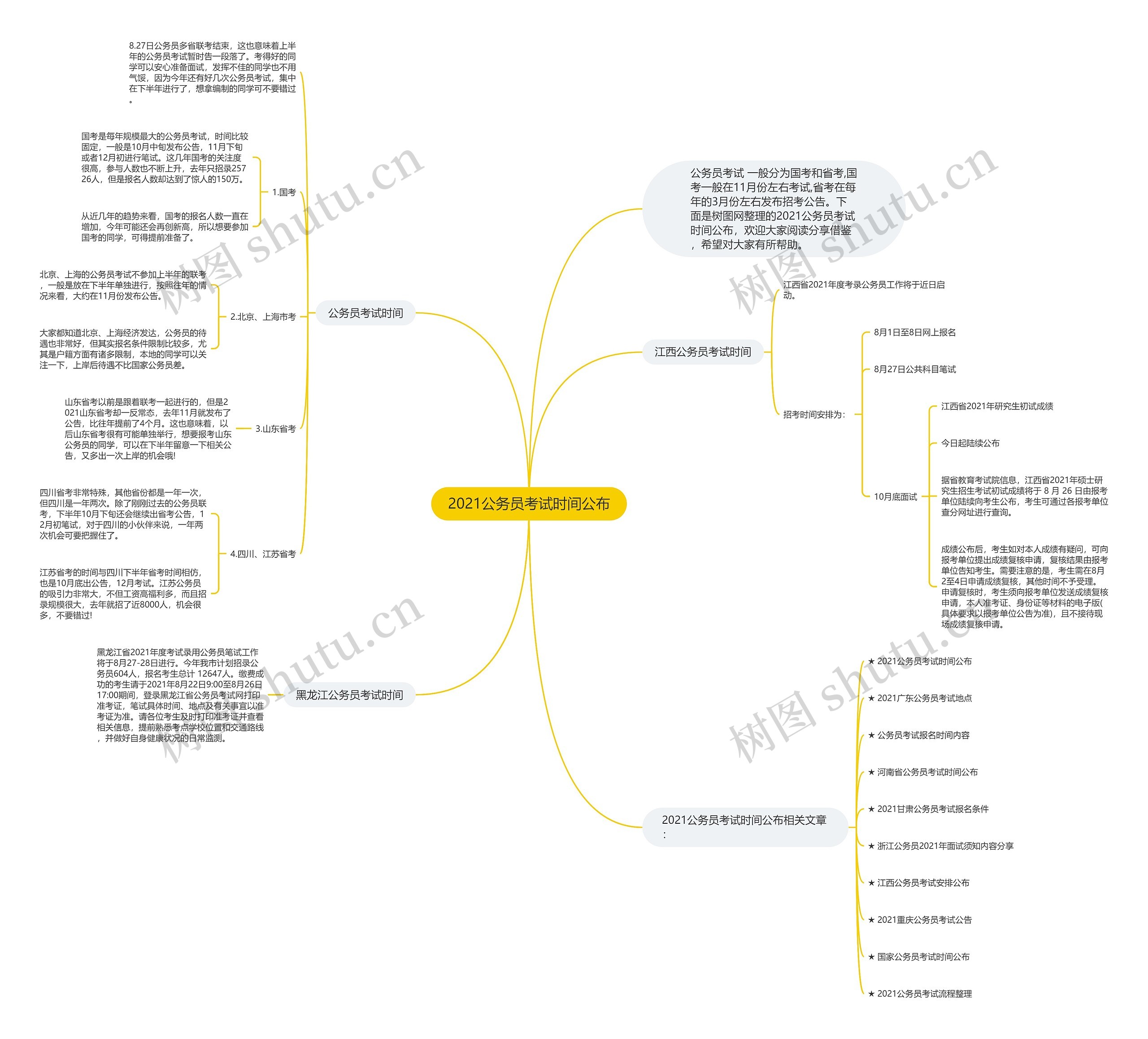 2021公务员考试时间公布思维导图