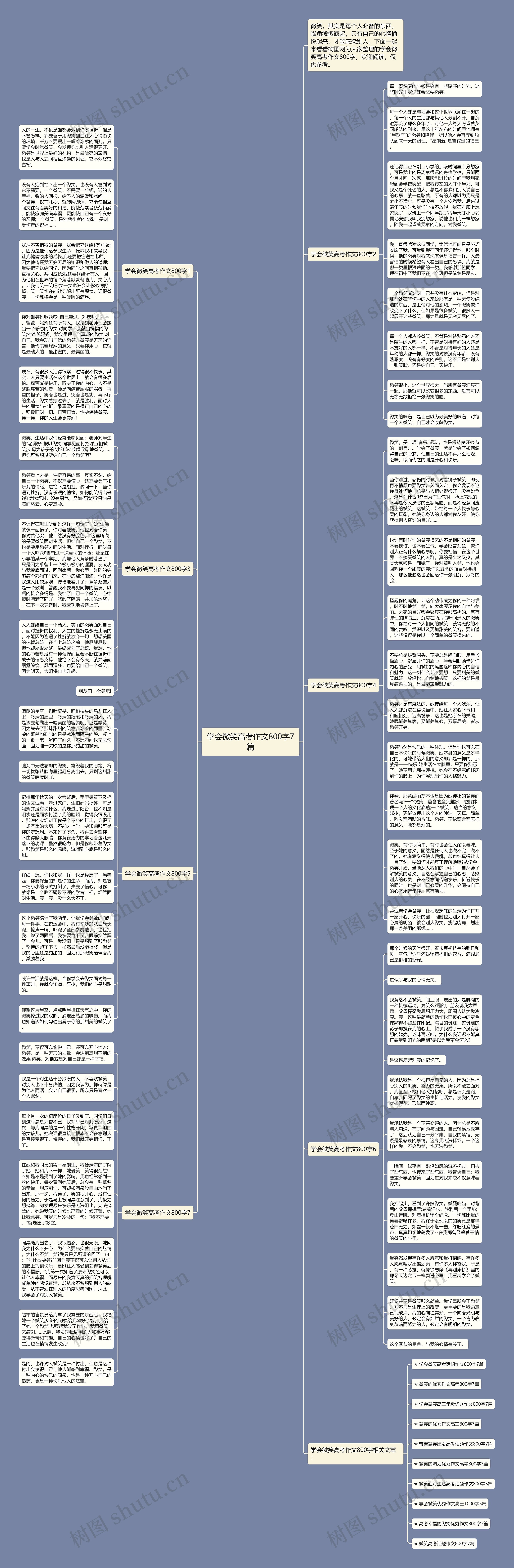学会微笑高考作文800字7篇思维导图