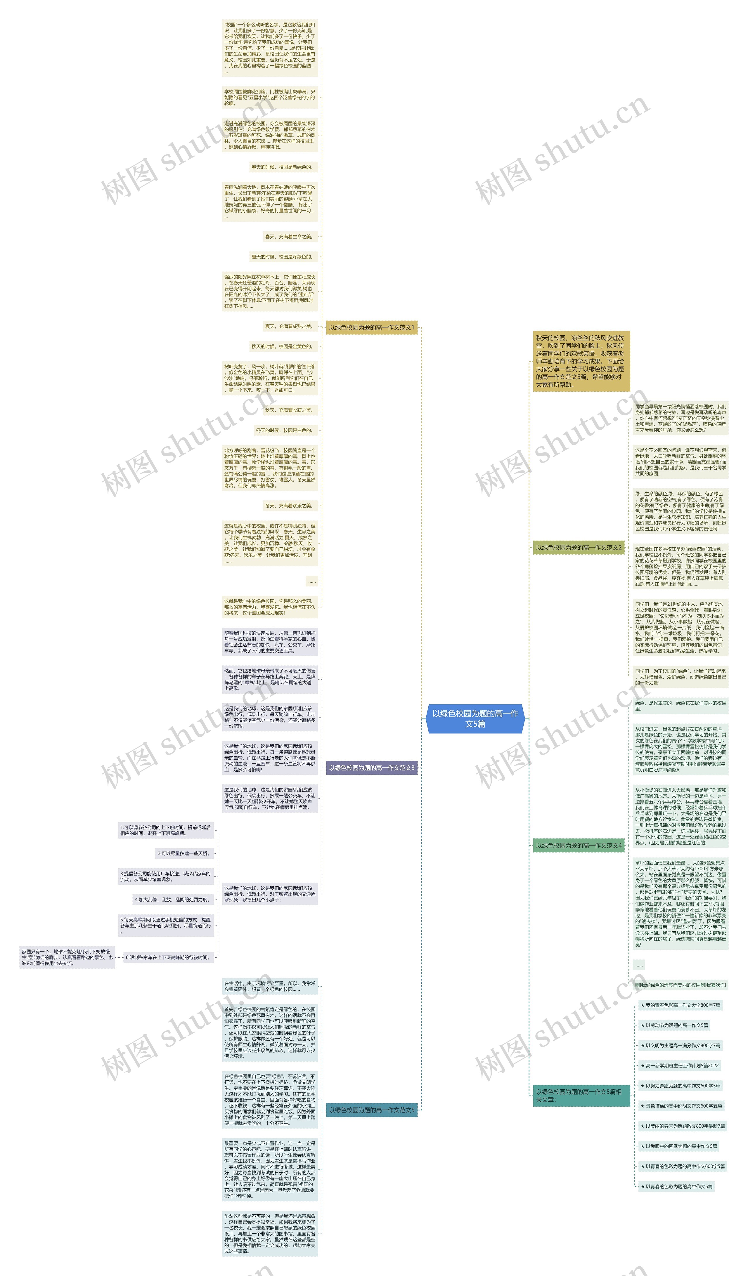 以绿色校园为题的高一作文5篇思维导图