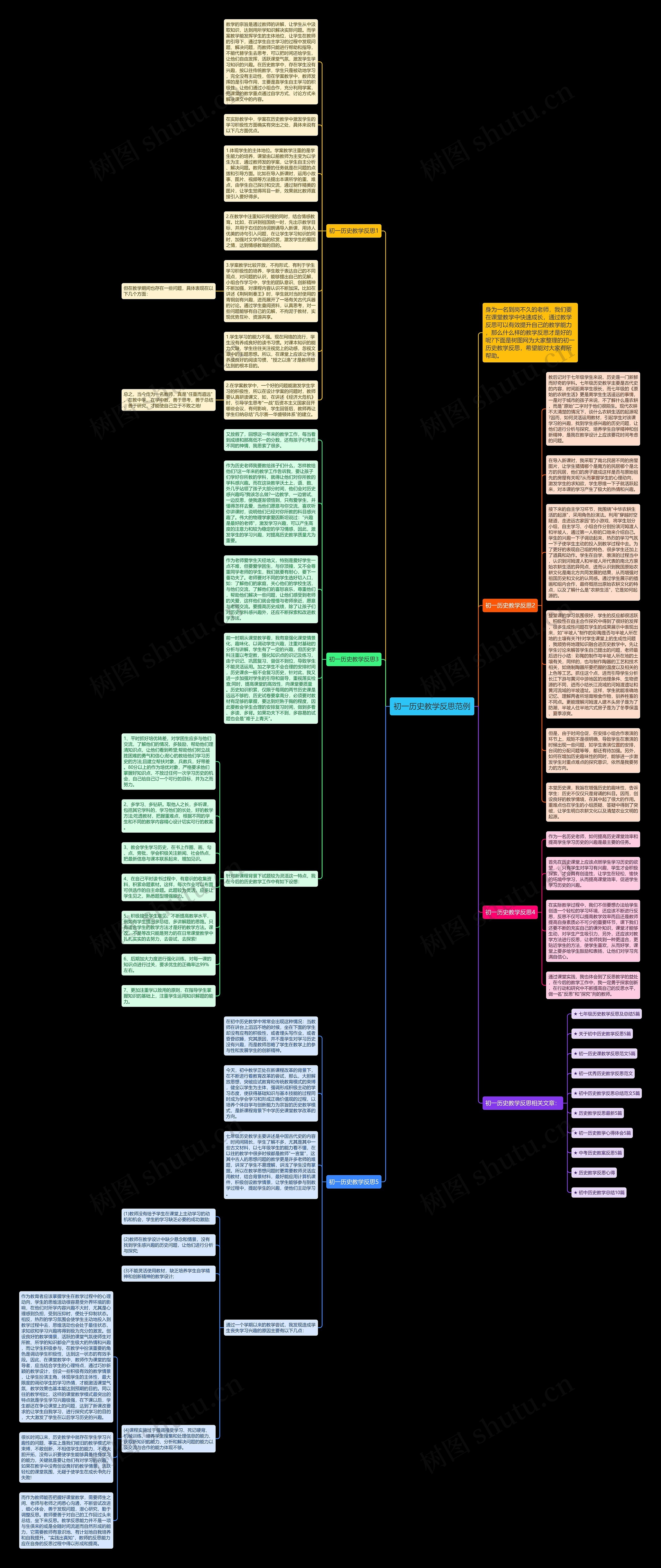 初一历史教学反思范例思维导图