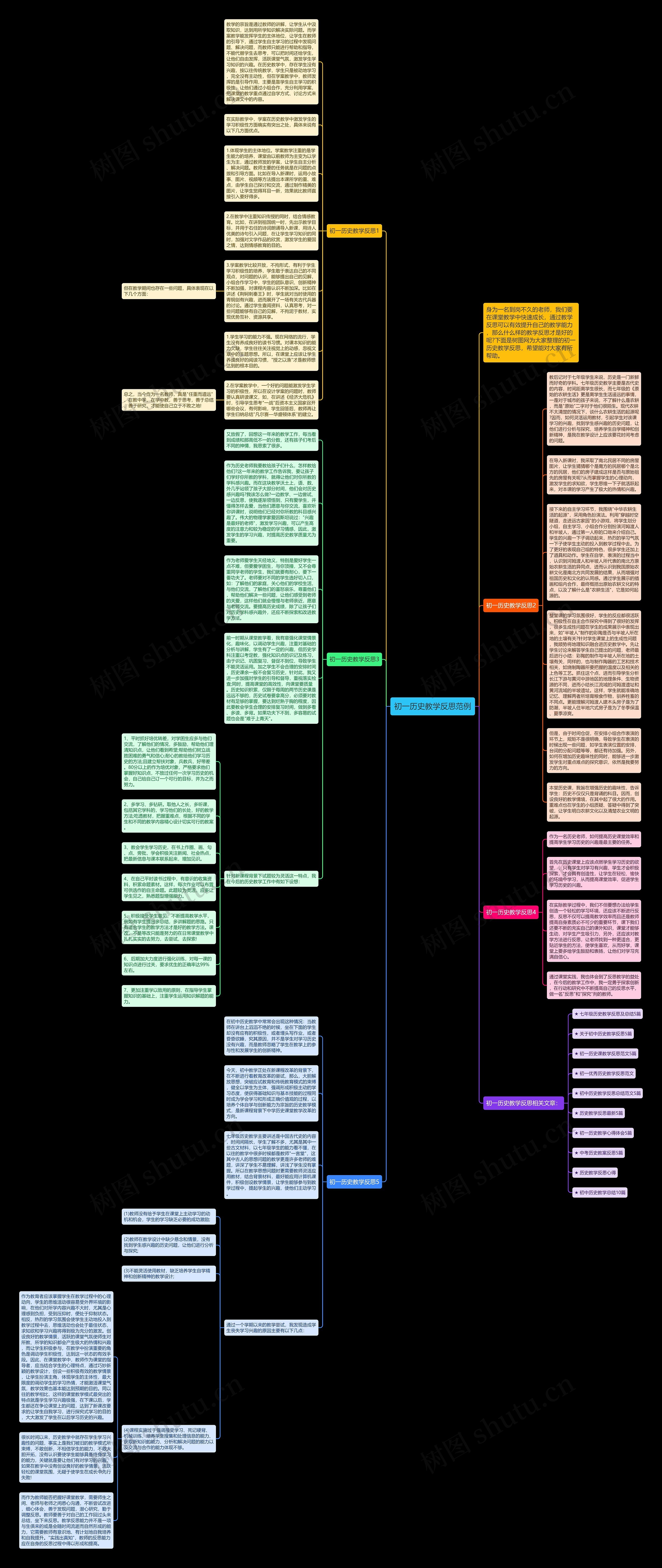 初一历史教学反思范例思维导图高清图 初一历史教学反思范例思维导图