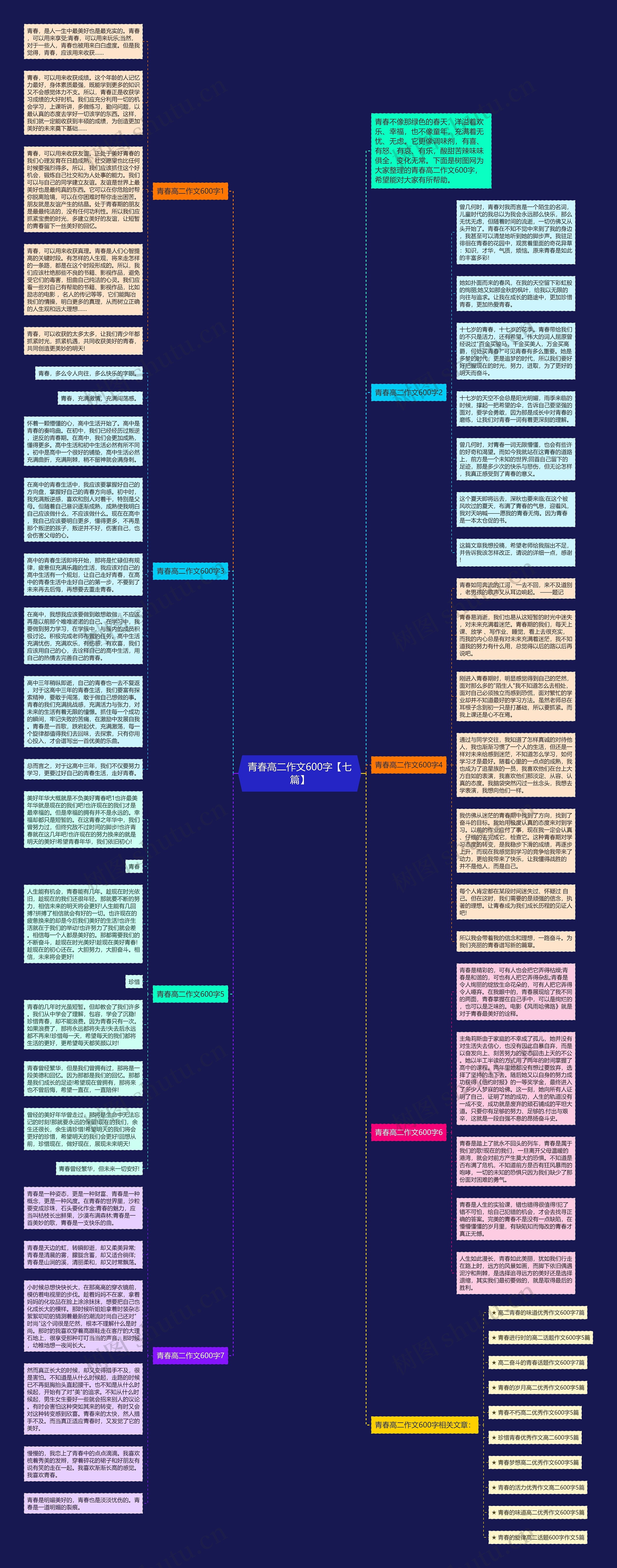 青春高二作文600字【七篇】思维导图