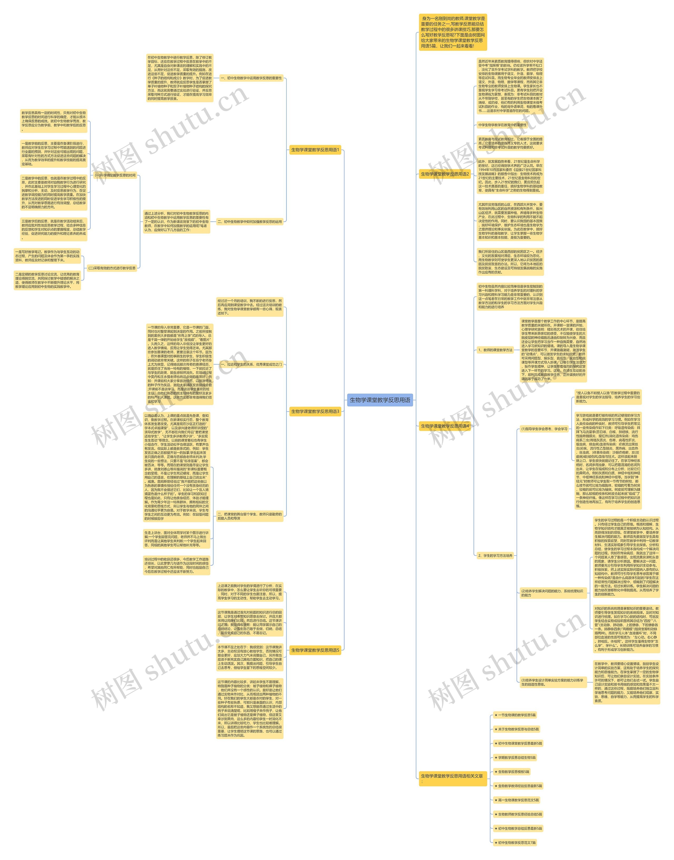 生物学课堂教学反思用语思维导图