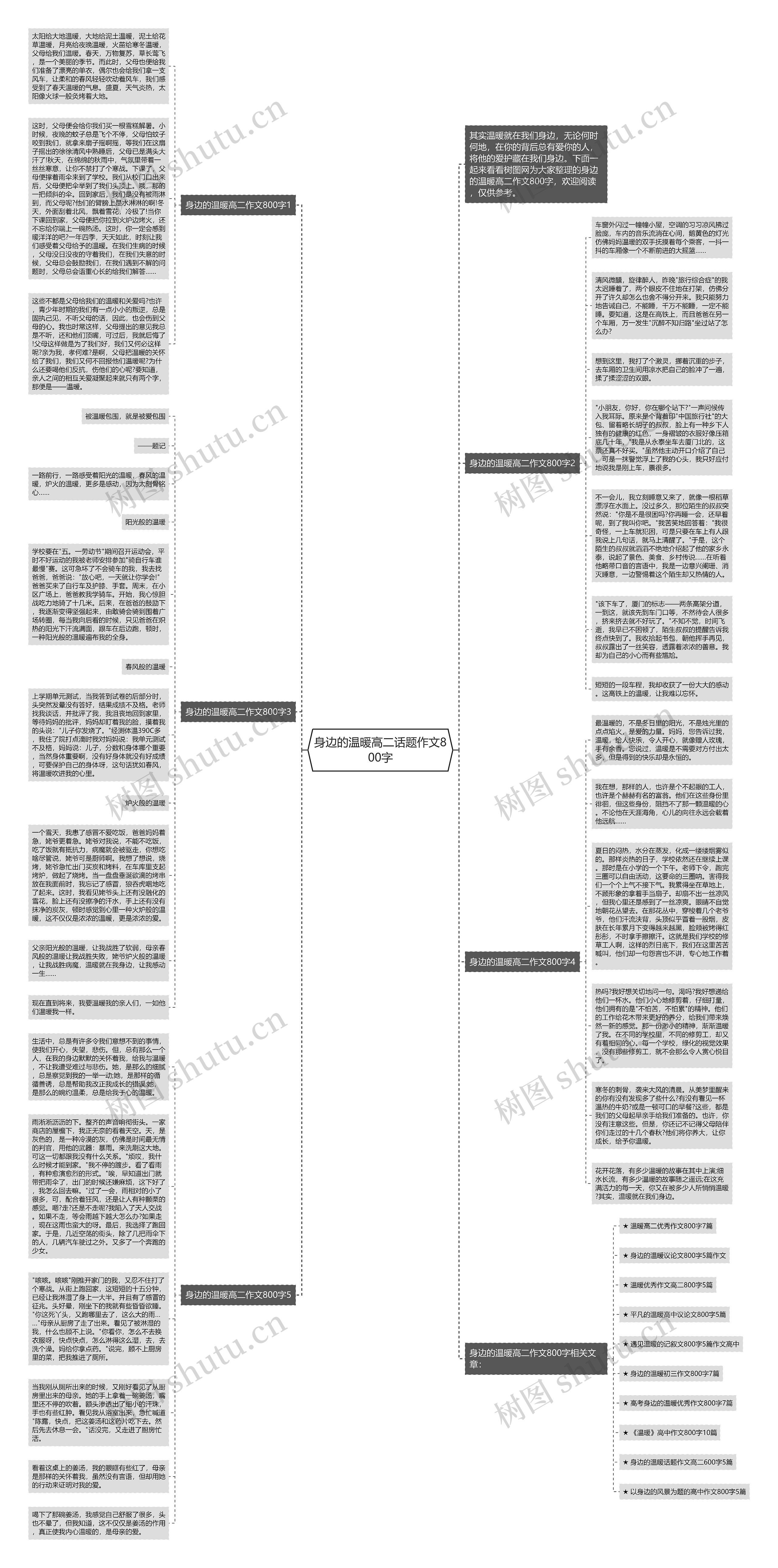 身边的温暖高二话题作文800字思维导图