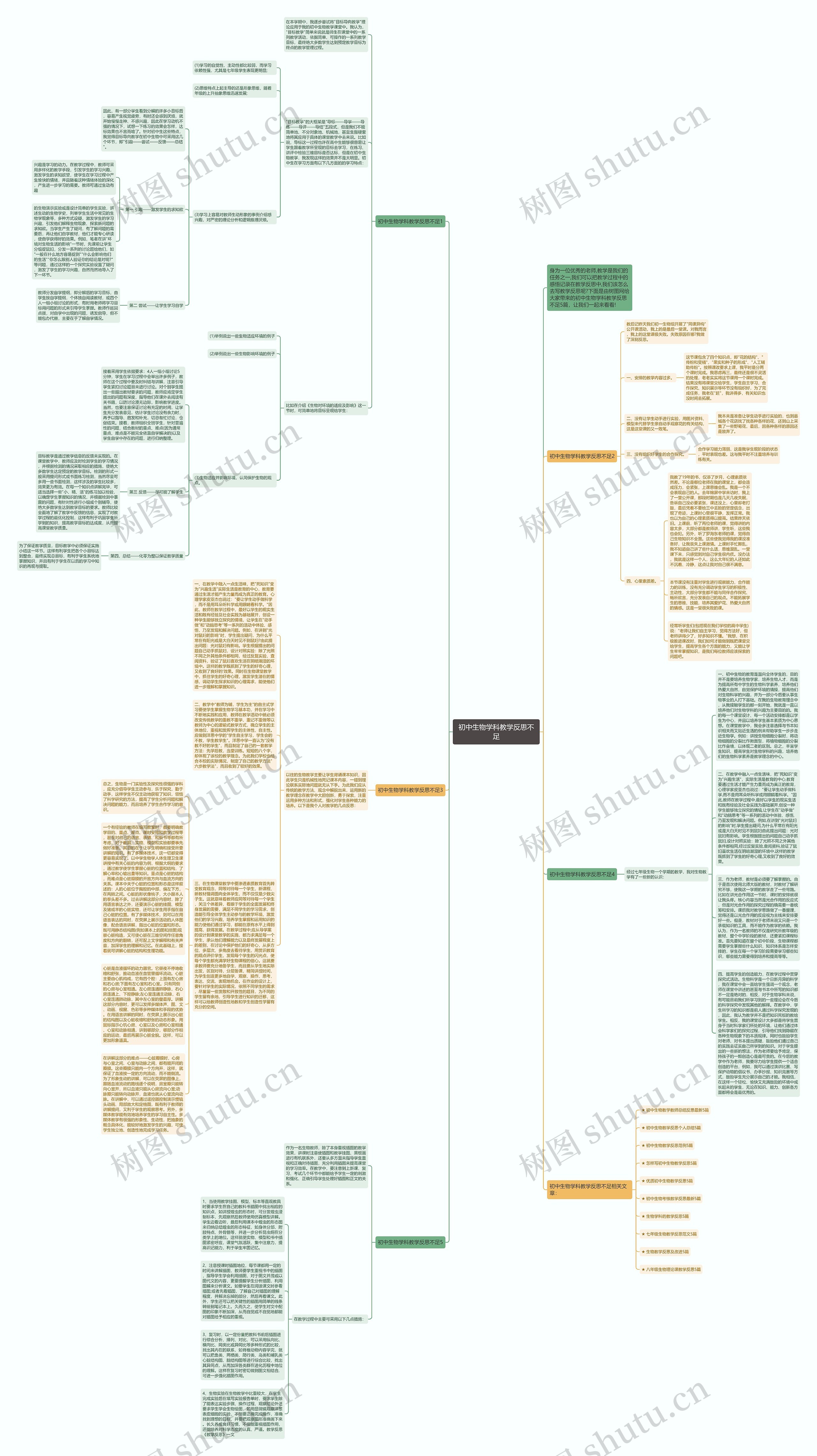 初中生物学科教学反思不足思维导图