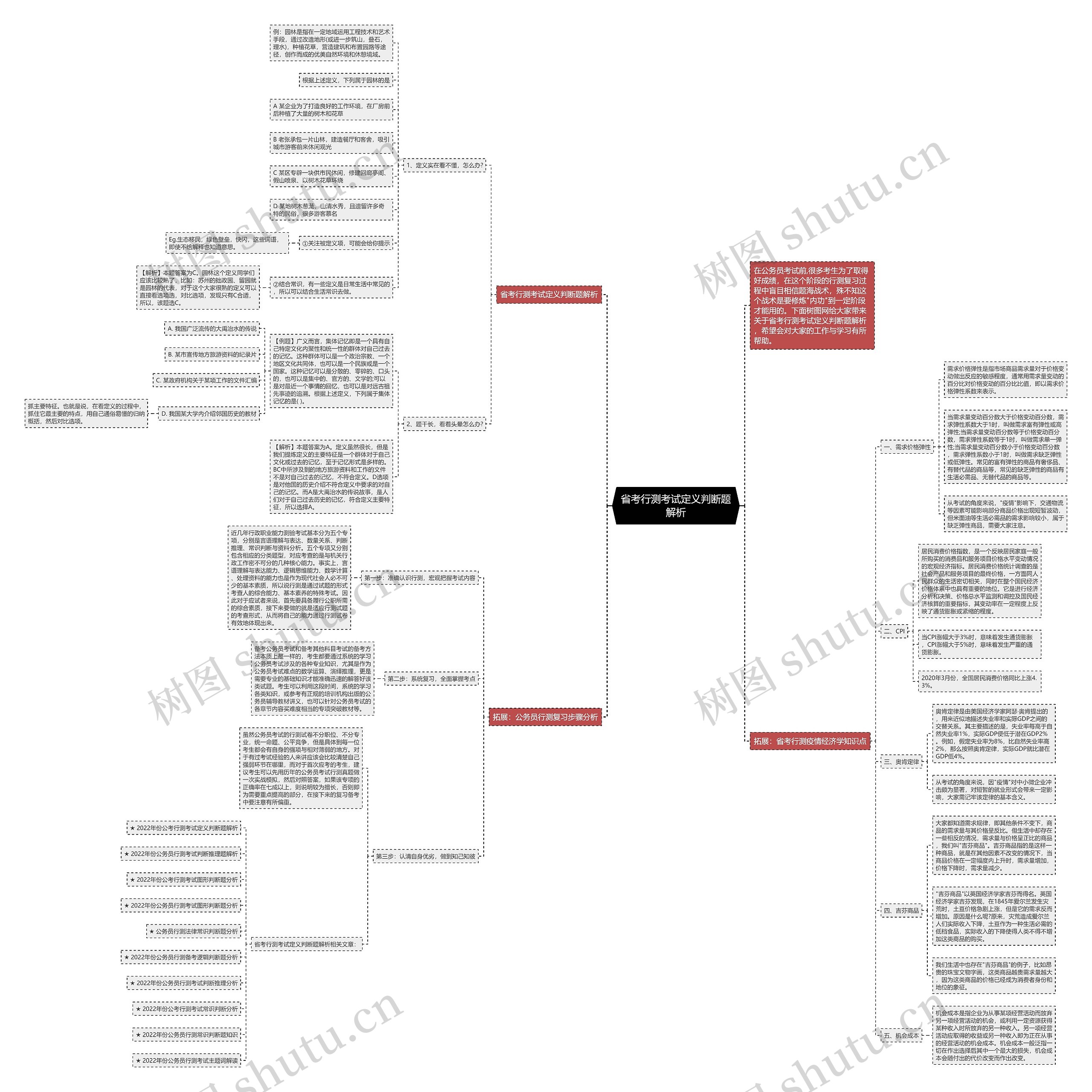 省考行测考试定义判断题解析思维导图