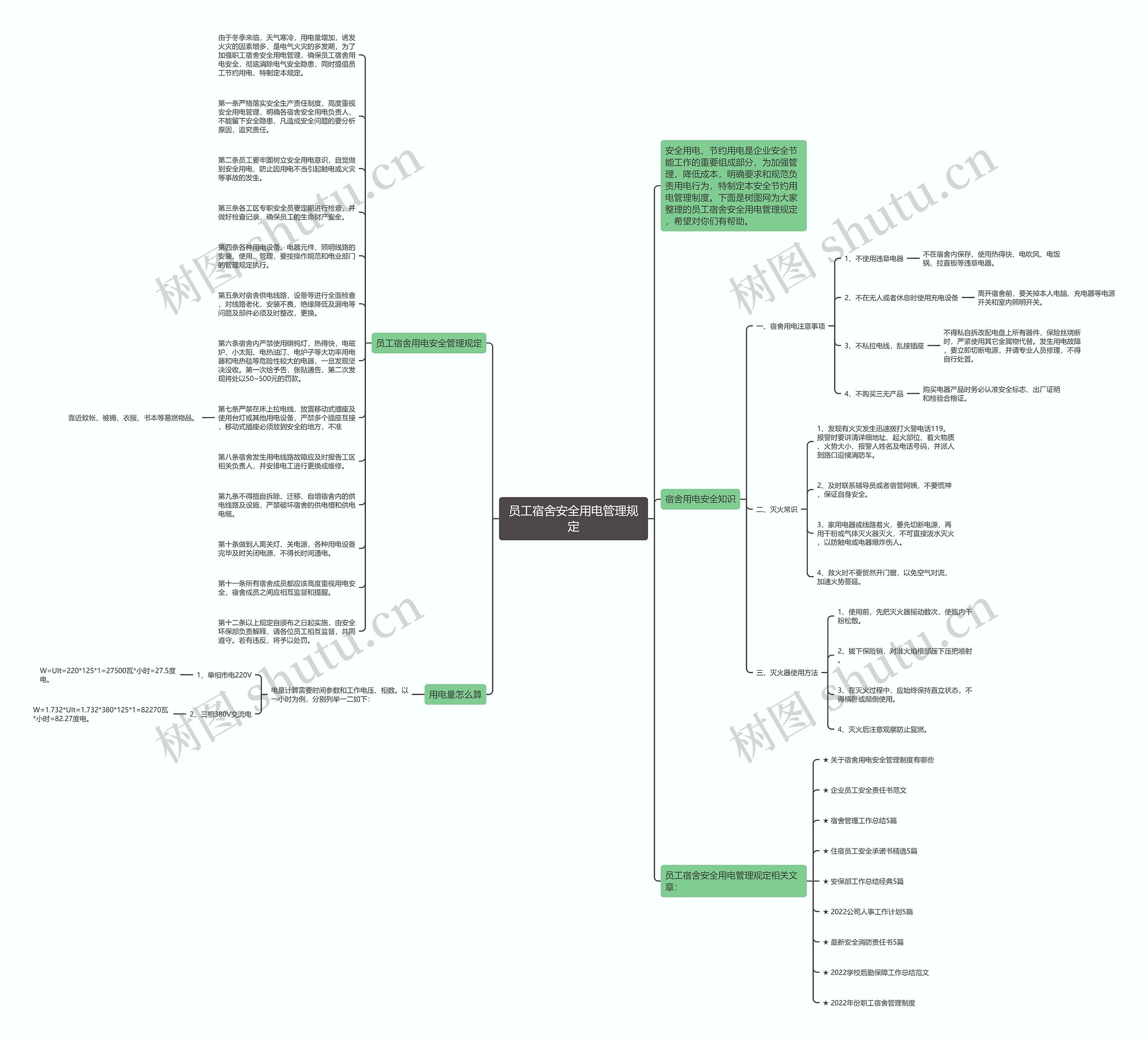 员工宿舍安全用电管理规定思维导图
