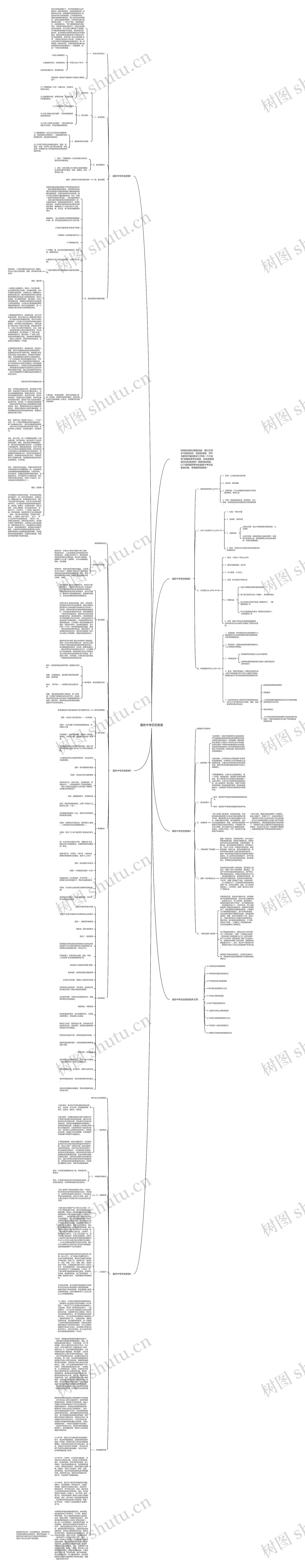 最新中考历史教案思维导图高清图 最新中考历史教案思维导图
