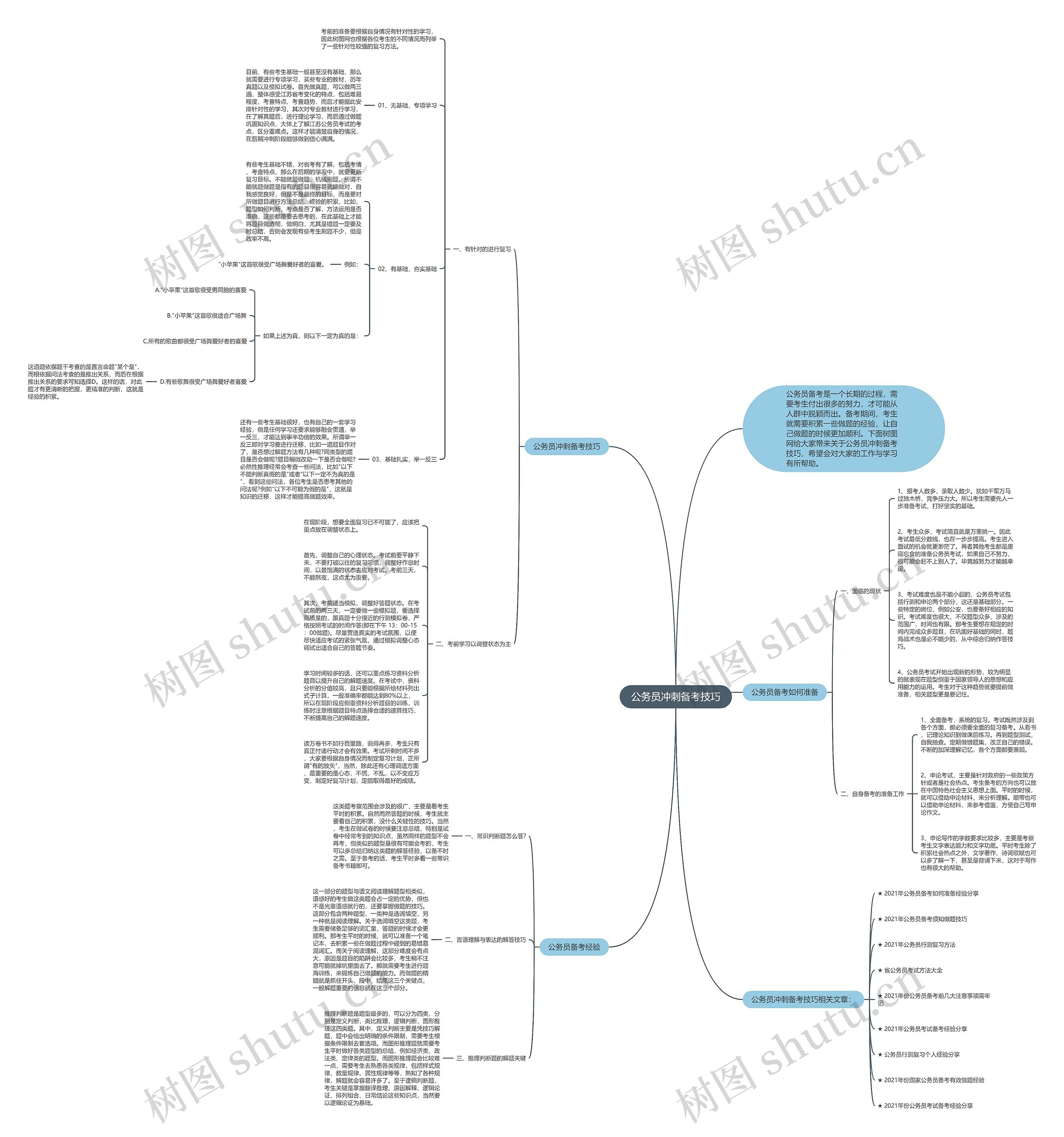 公务员冲刺备考技巧思维导图