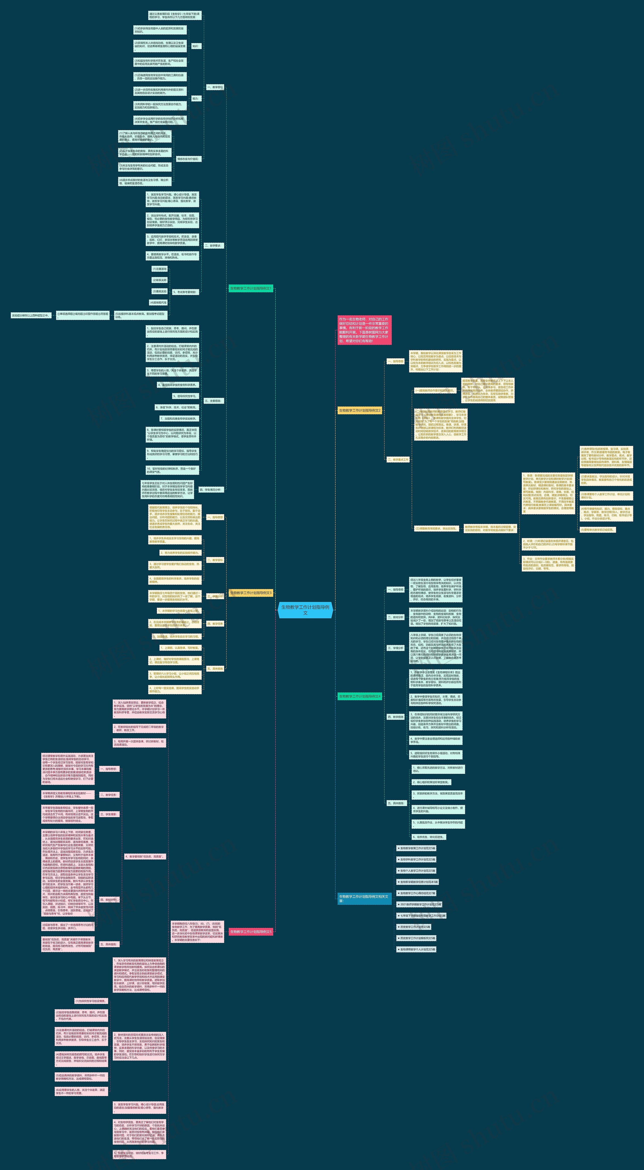 生物教学工作计划指导例文思维导图