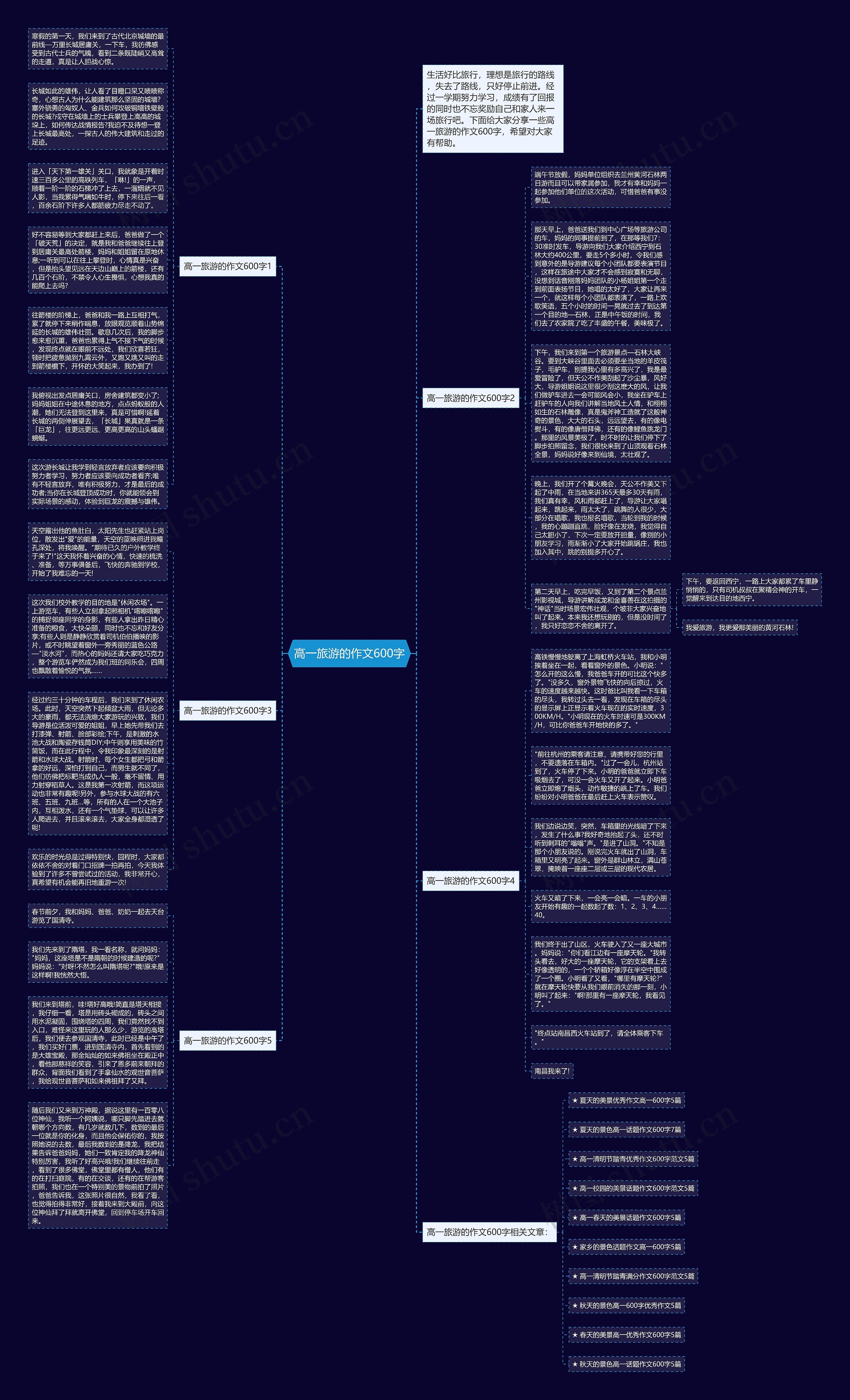 高一旅游的作文600字思维导图