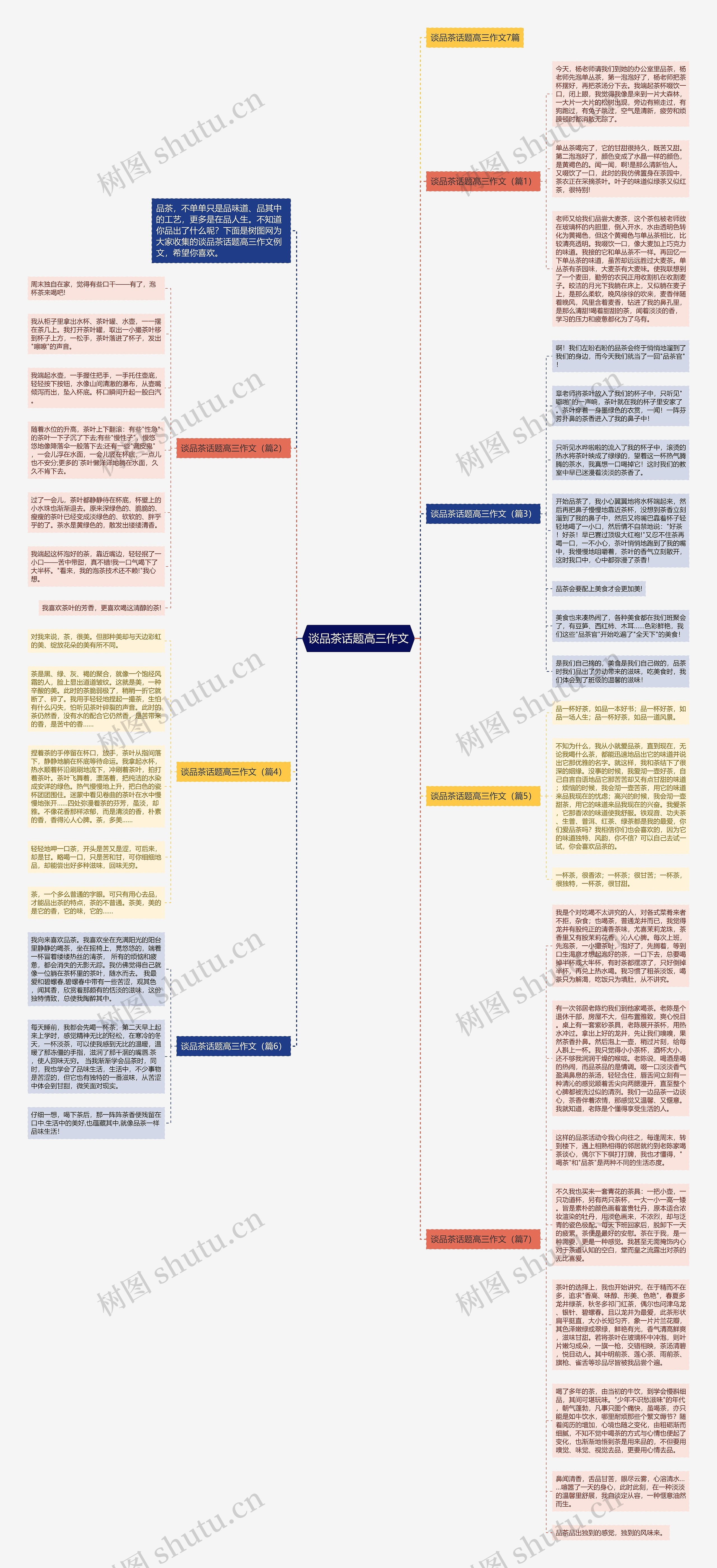 谈品茶话题高三作文思维导图