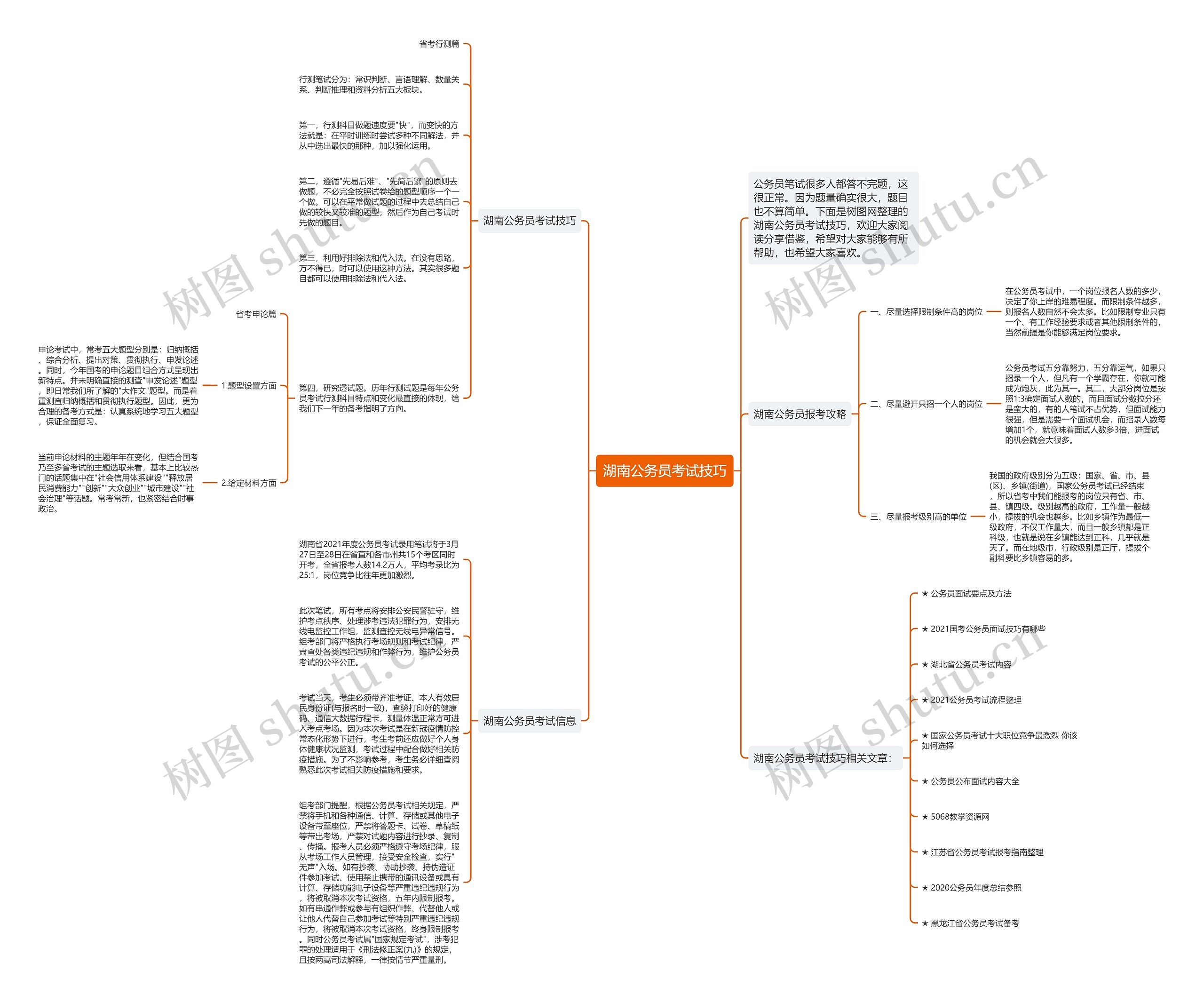 湖南公务员考试技巧思维导图