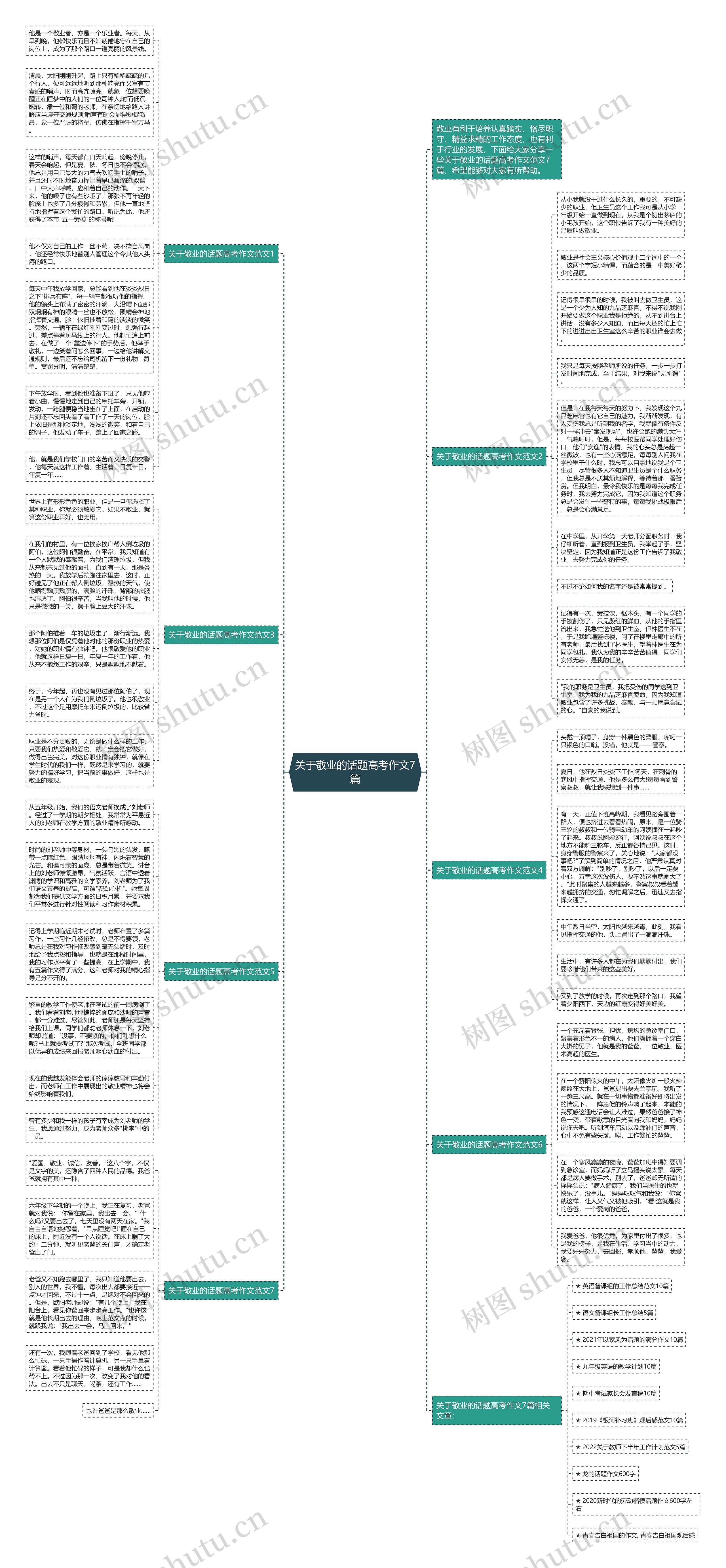 关于敬业的话题高考作文7篇思维导图