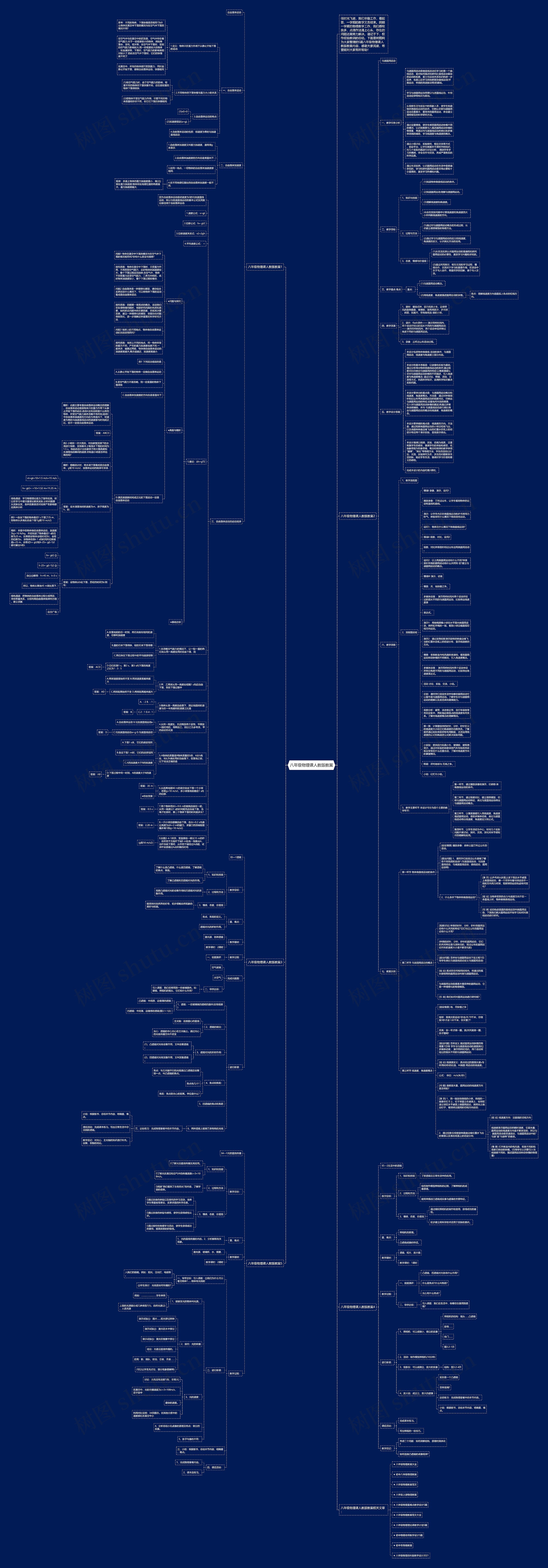 八年级物理课人教版教案思维导图