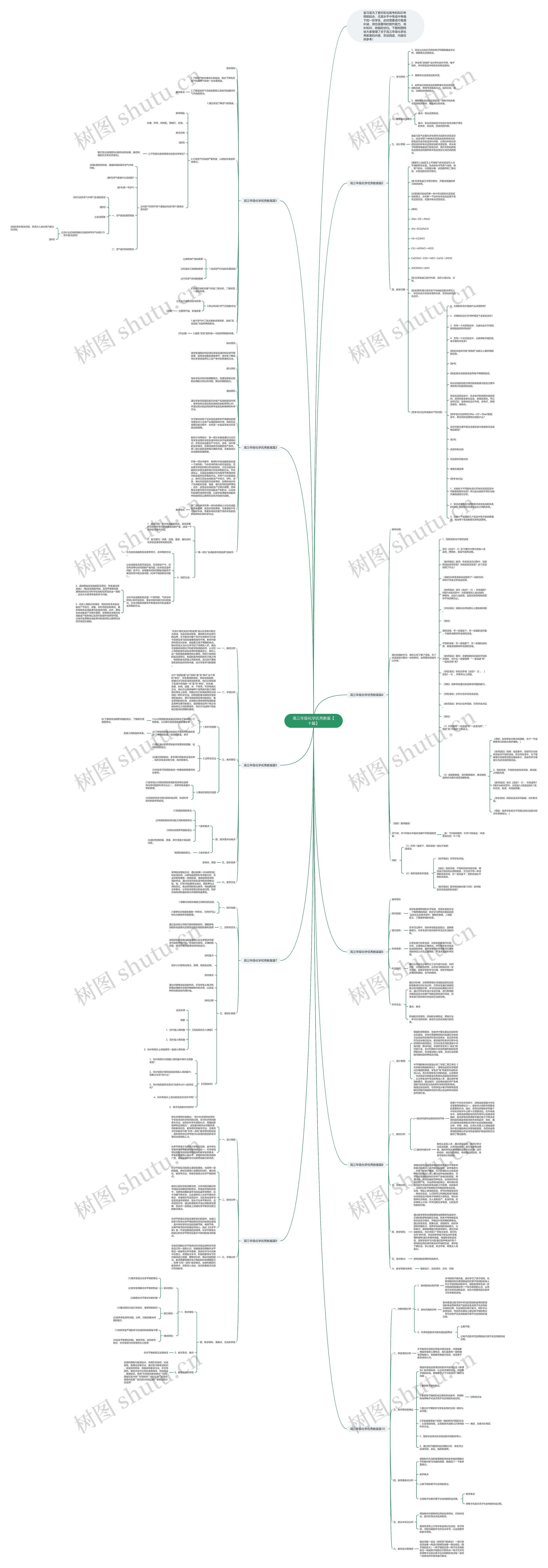 高三年级化学优秀教案【十篇】思维导图