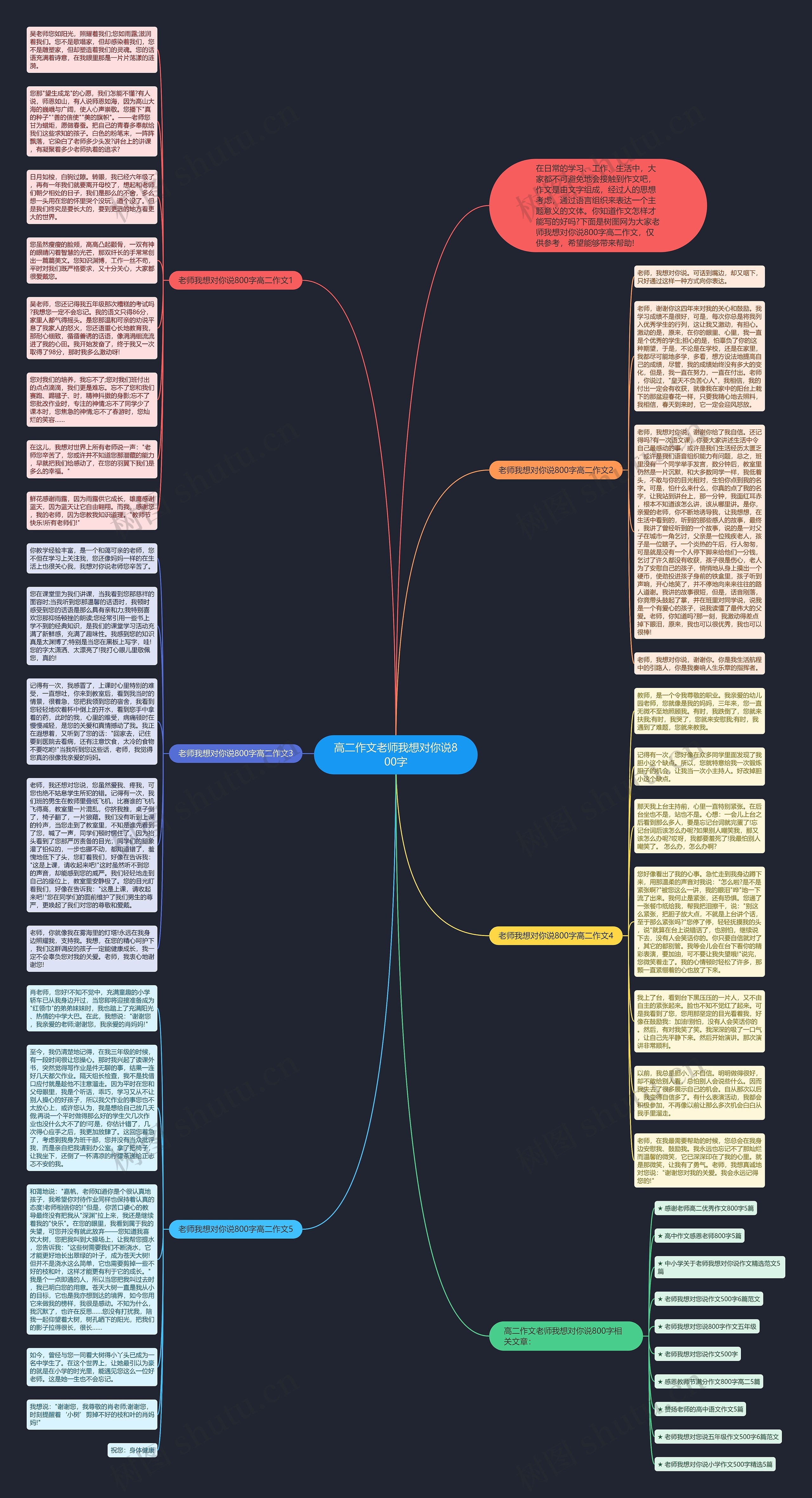 高二作文老师我想对你说800字思维导图