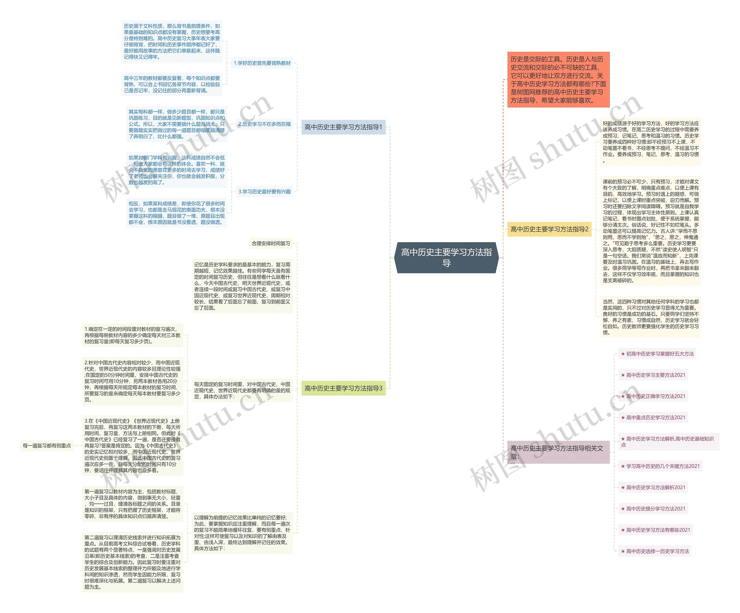 高中历史主要学习方法指导思维导图