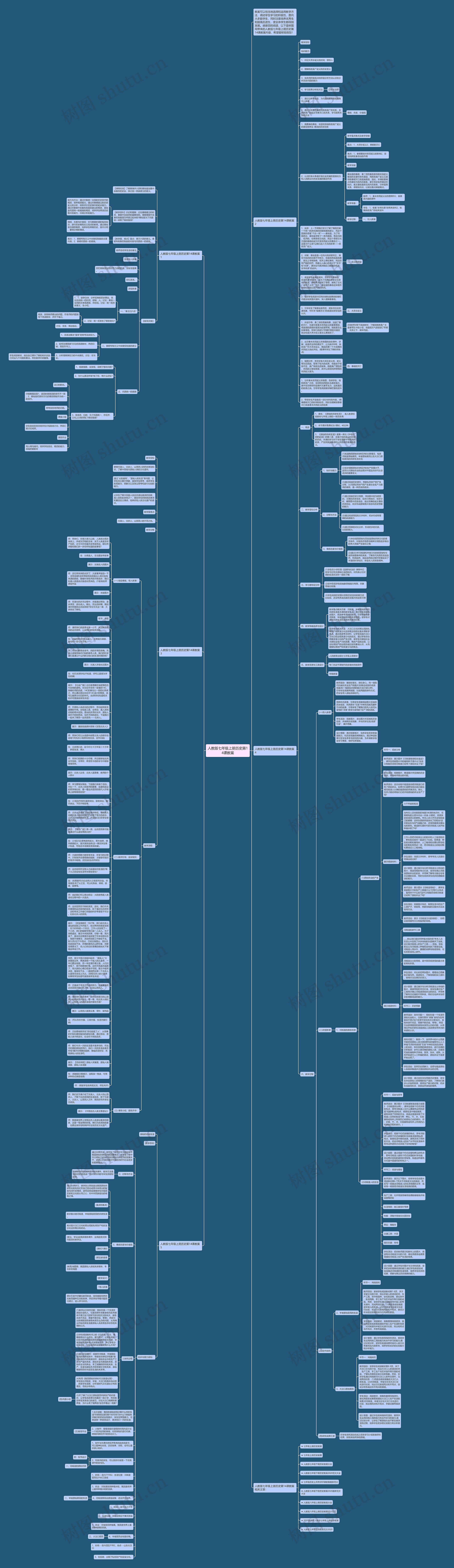 人教版七年级上册历史第14课教案思维导图