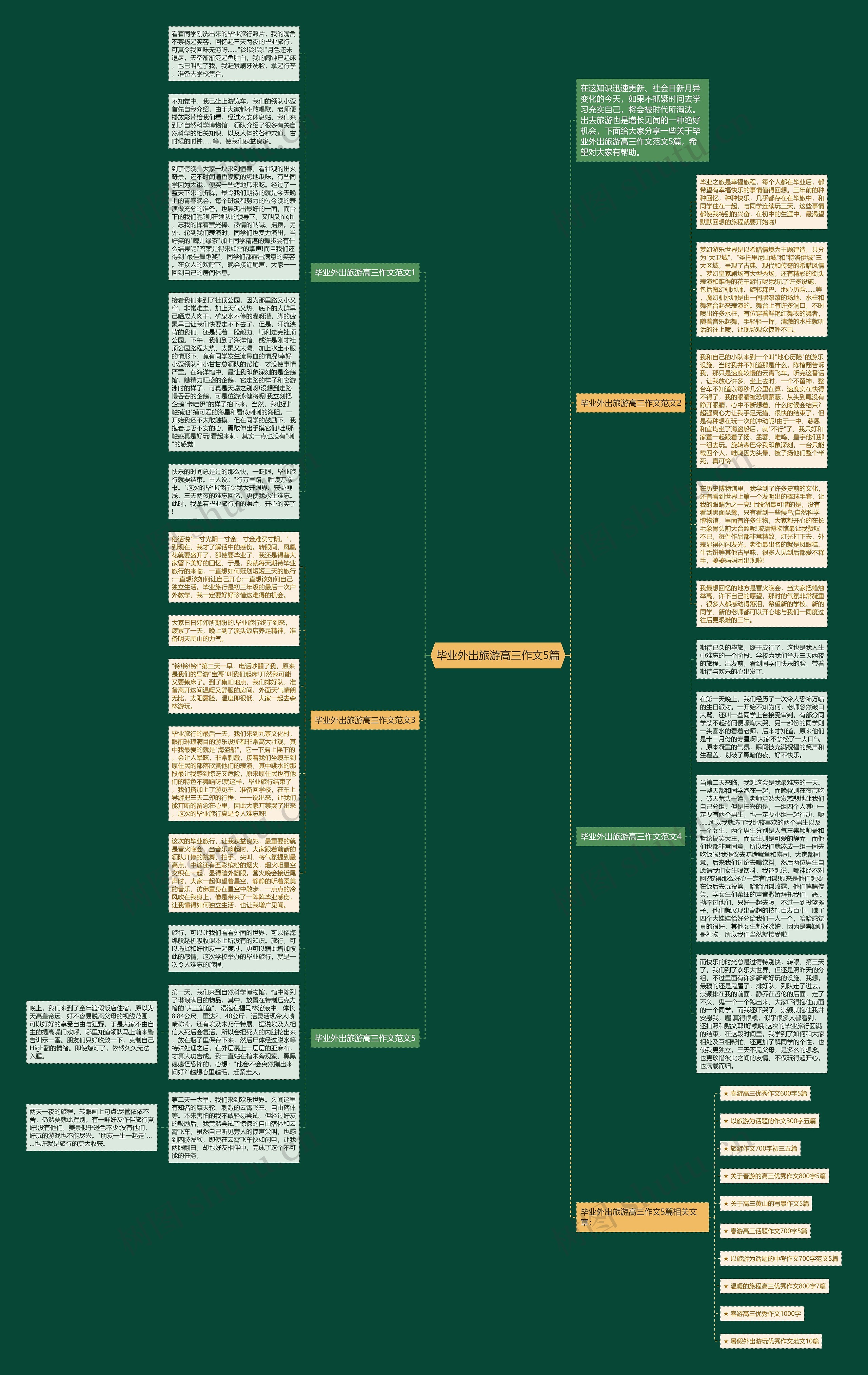 毕业外出旅游高三作文5篇思维导图