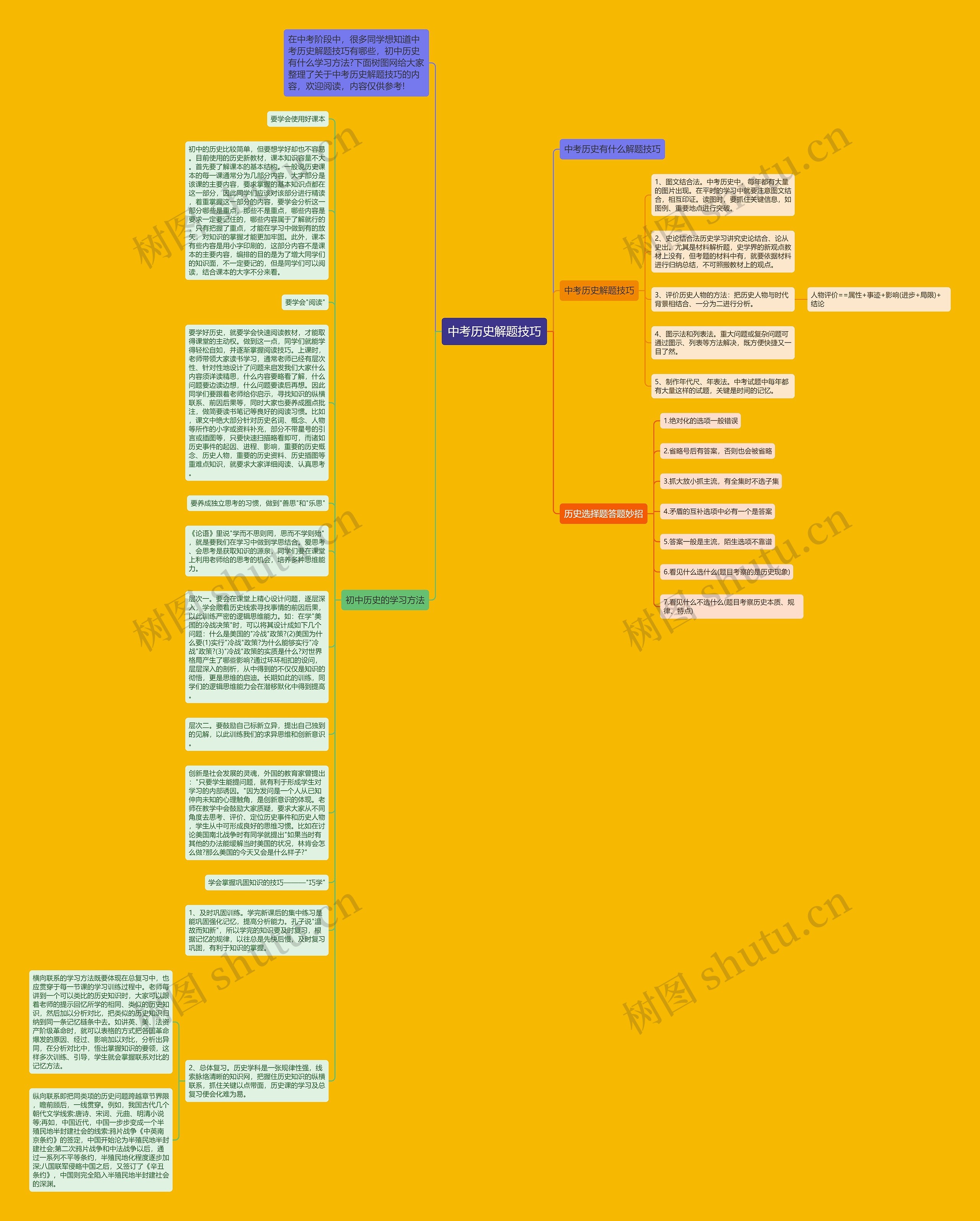中考历史解题技巧