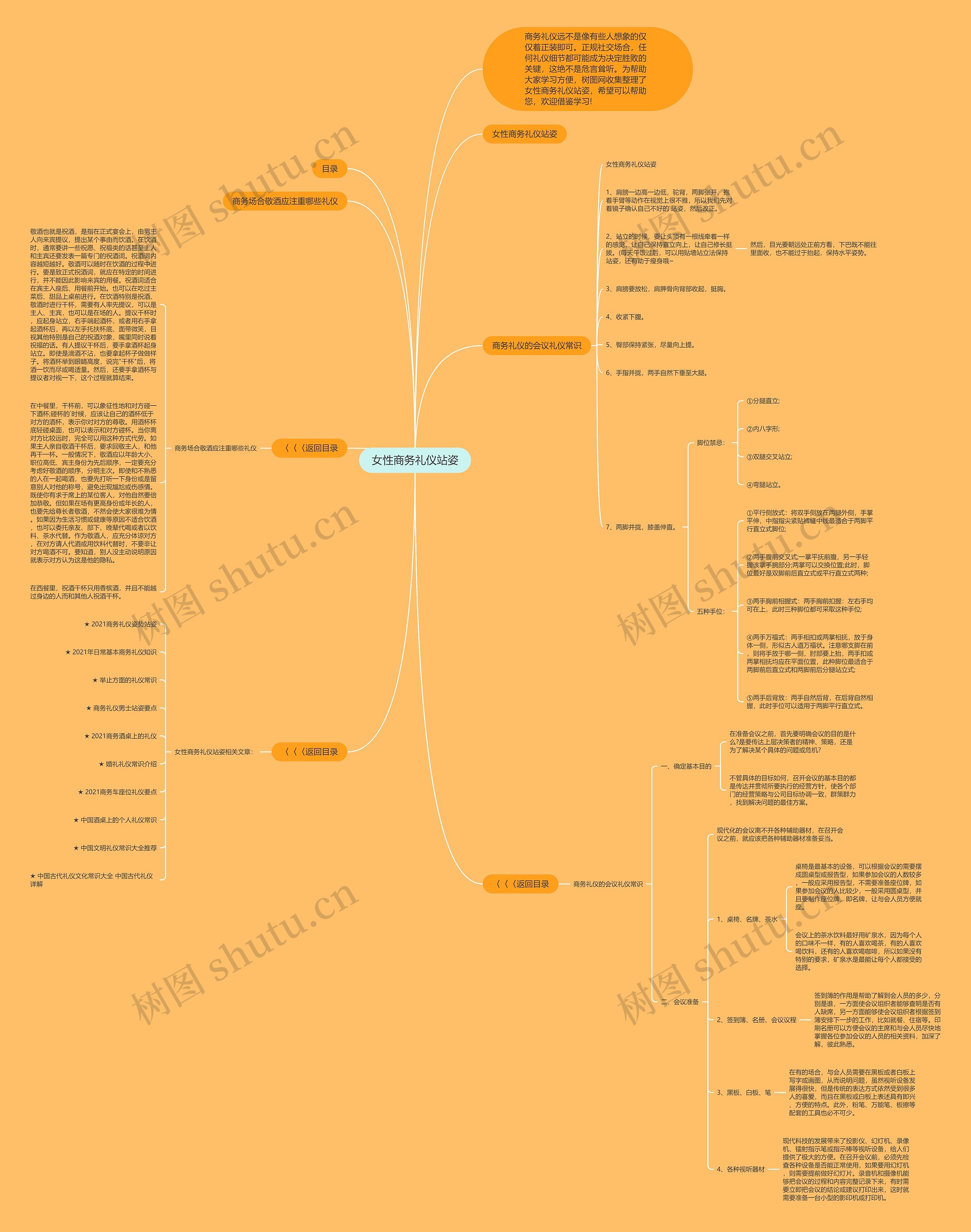 女性商务礼仪站姿思维导图