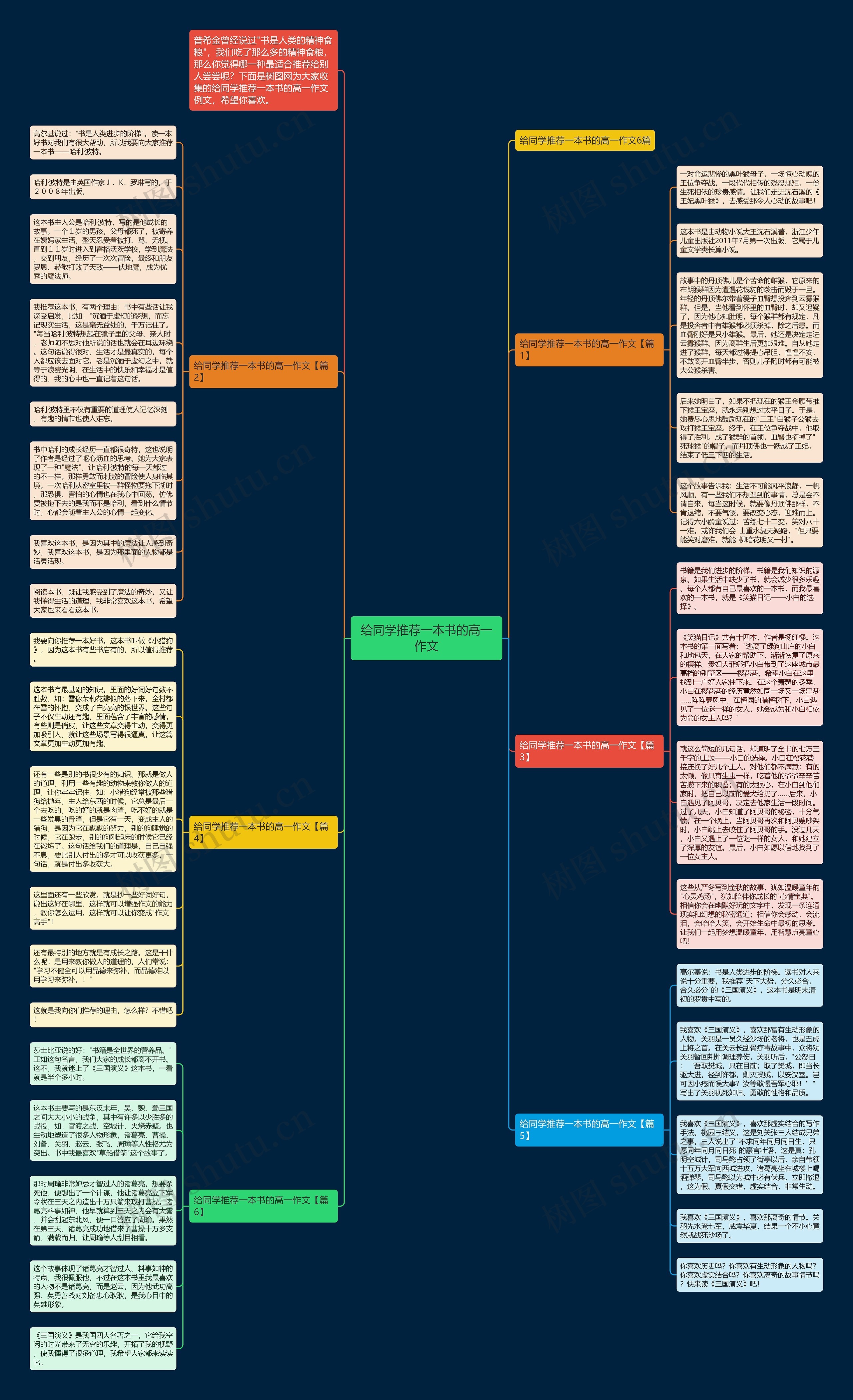 给同学推荐一本书的高一作文思维导图高清图 给同学推荐一本书的高一作文思维导图