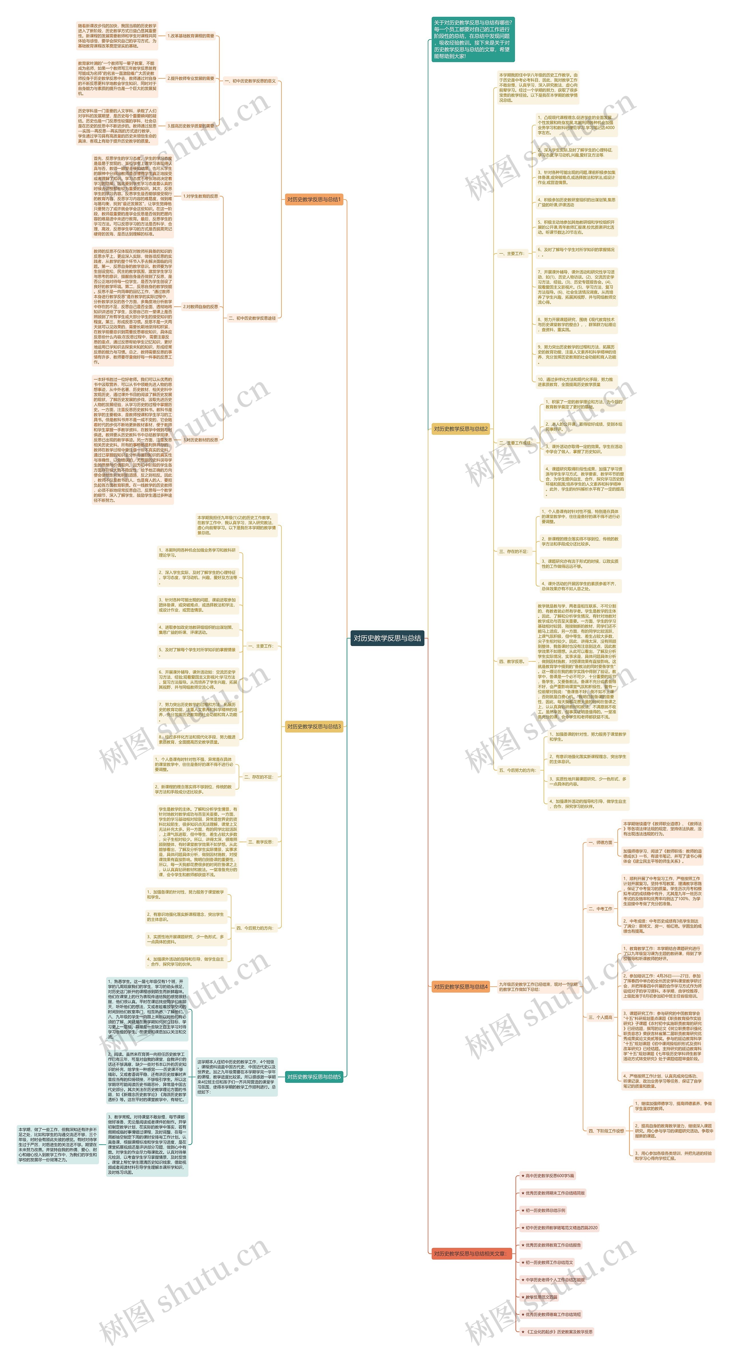 对历史教学反思与总结思维导图