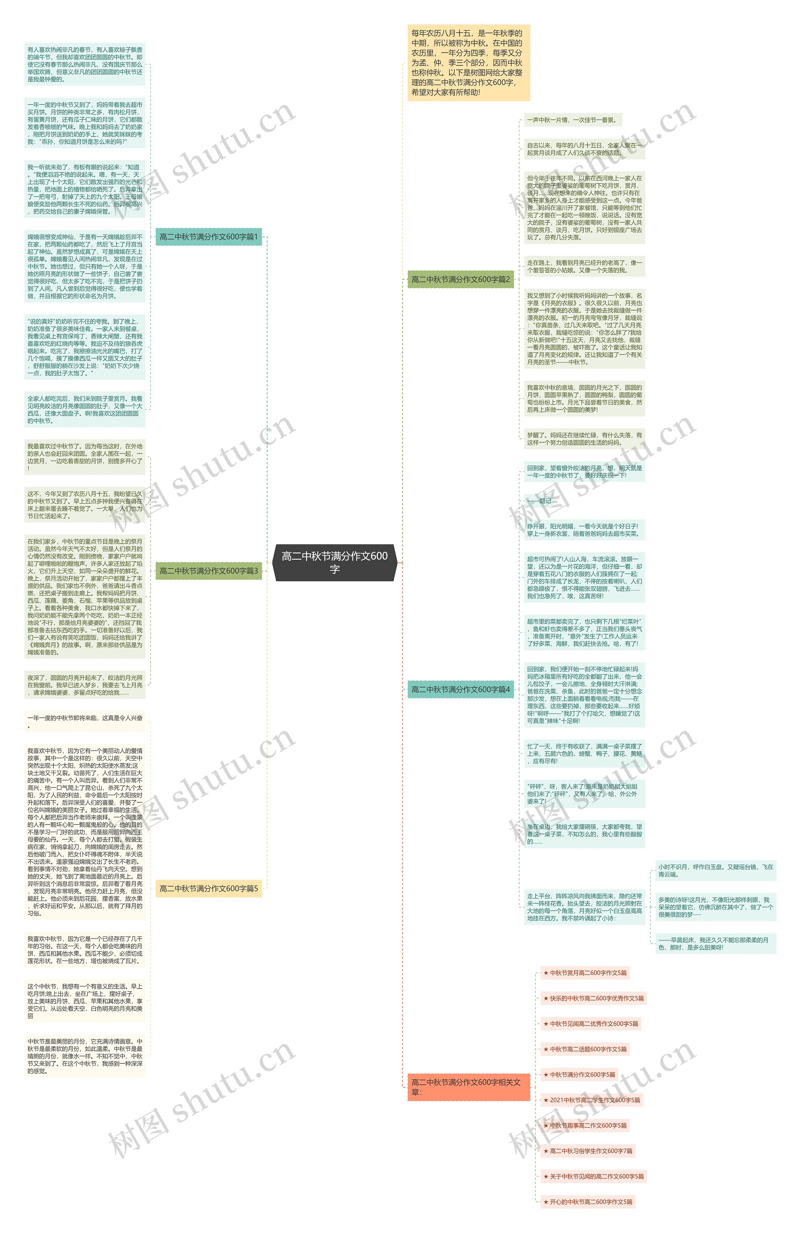 高二中秋节满分作文600字思维导图