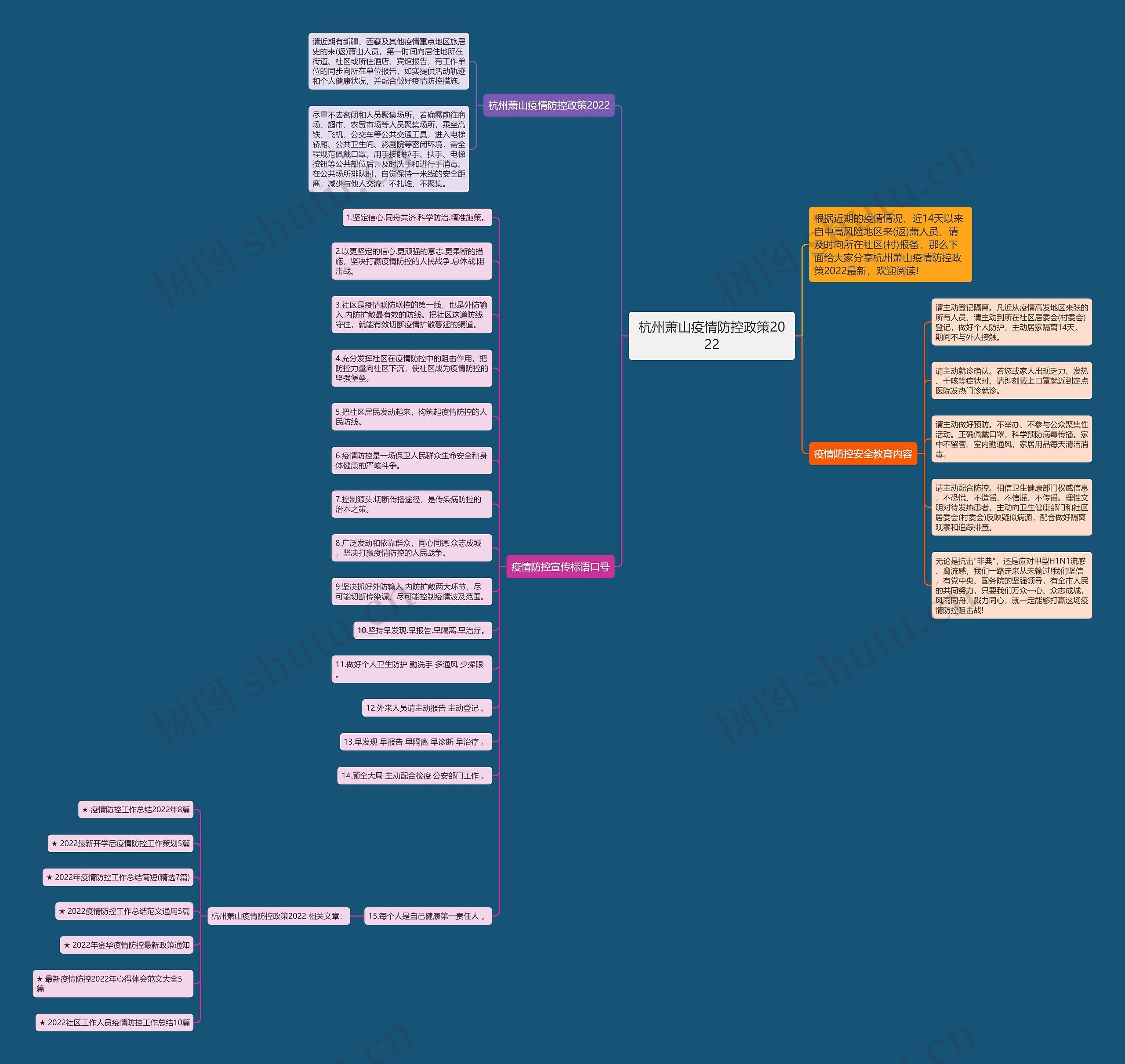 杭州萧山疫情防控政策2022思维导图