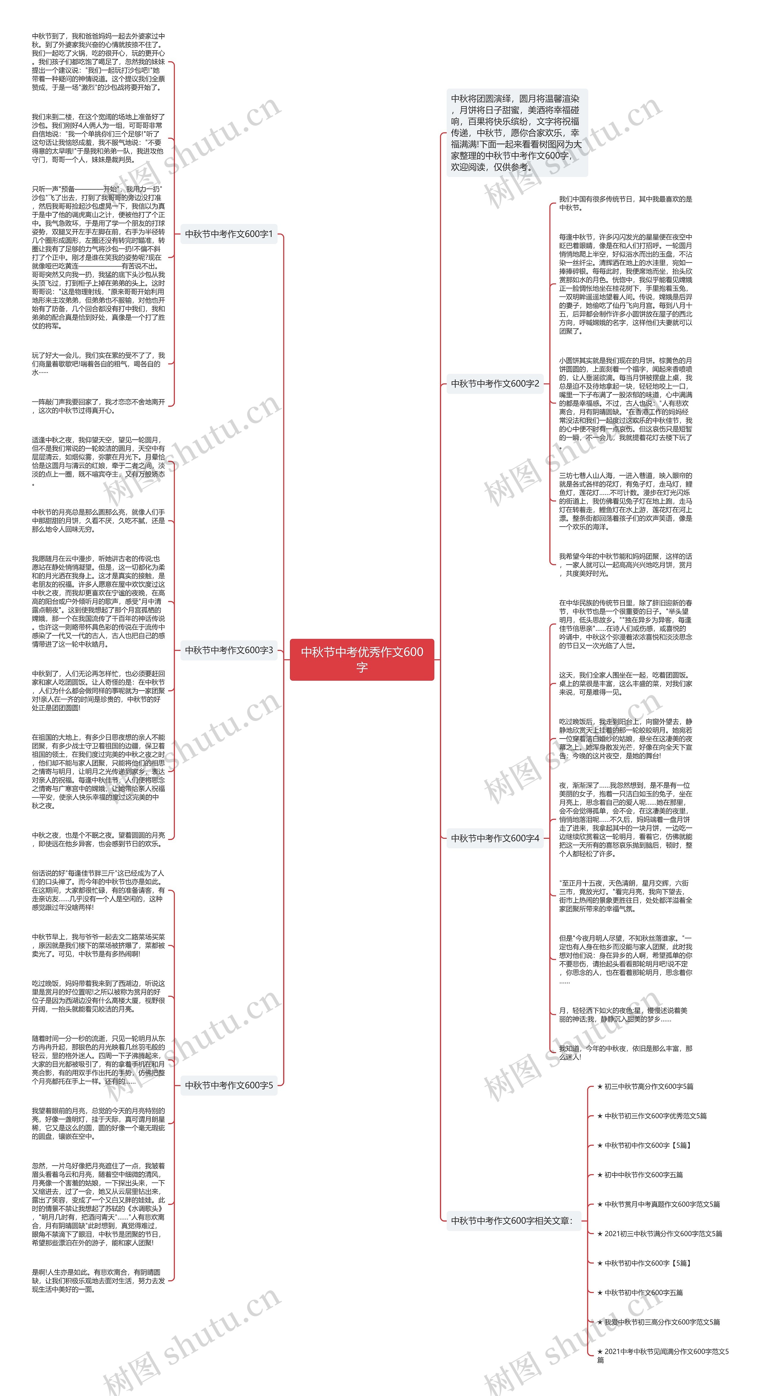中秋节中考优秀作文600字思维导图