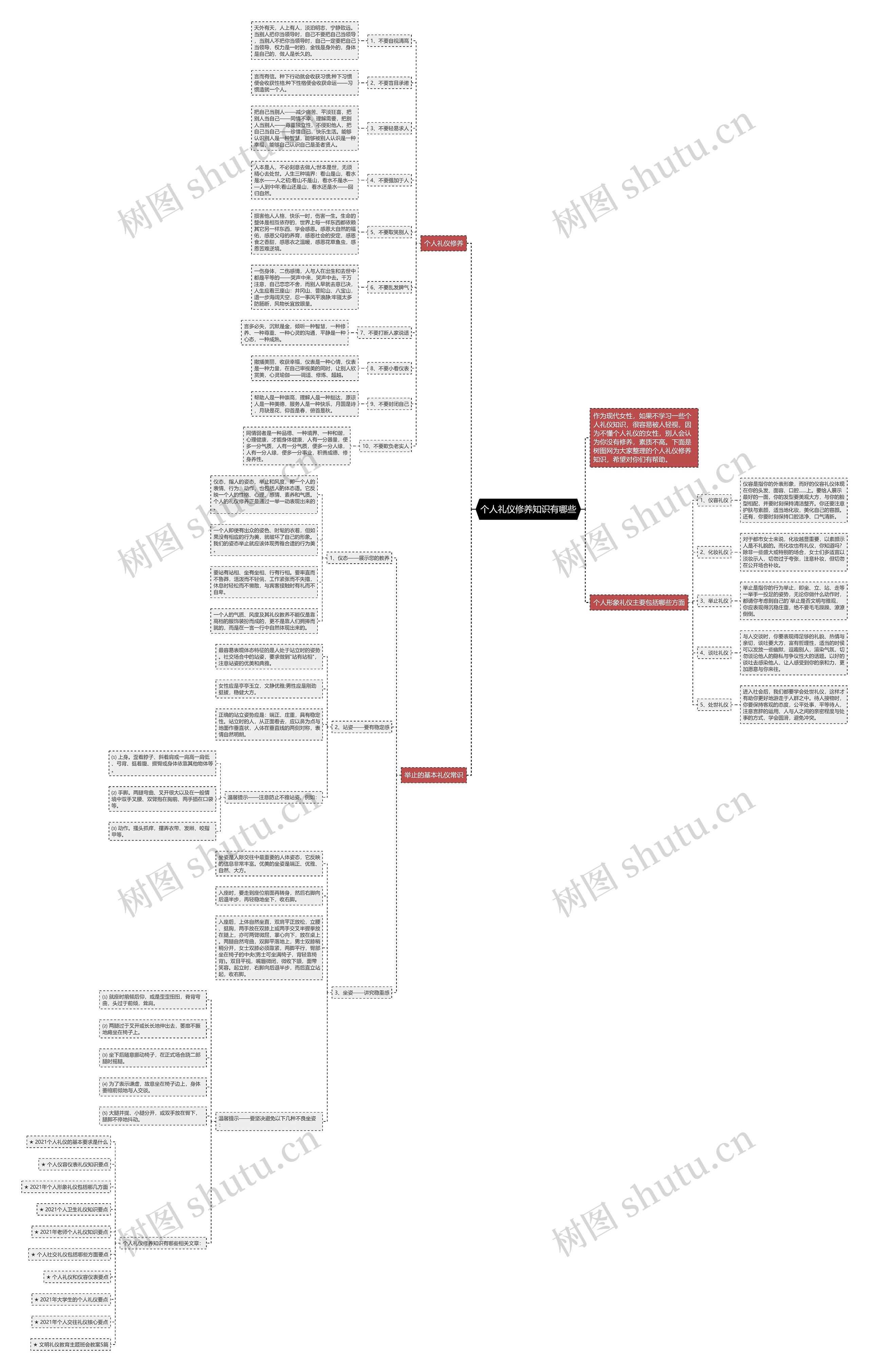 个人礼仪修养知识有哪些思维导图