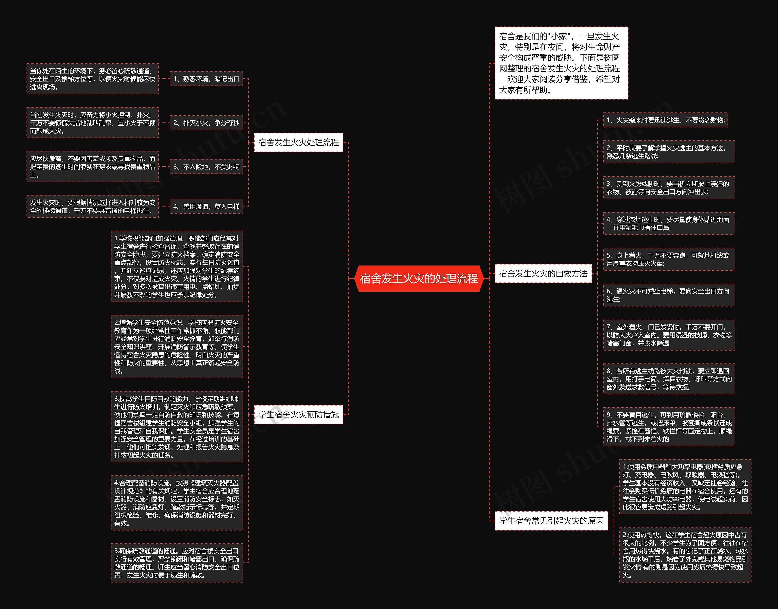 宿舍发生火灾的处理流程思维导图