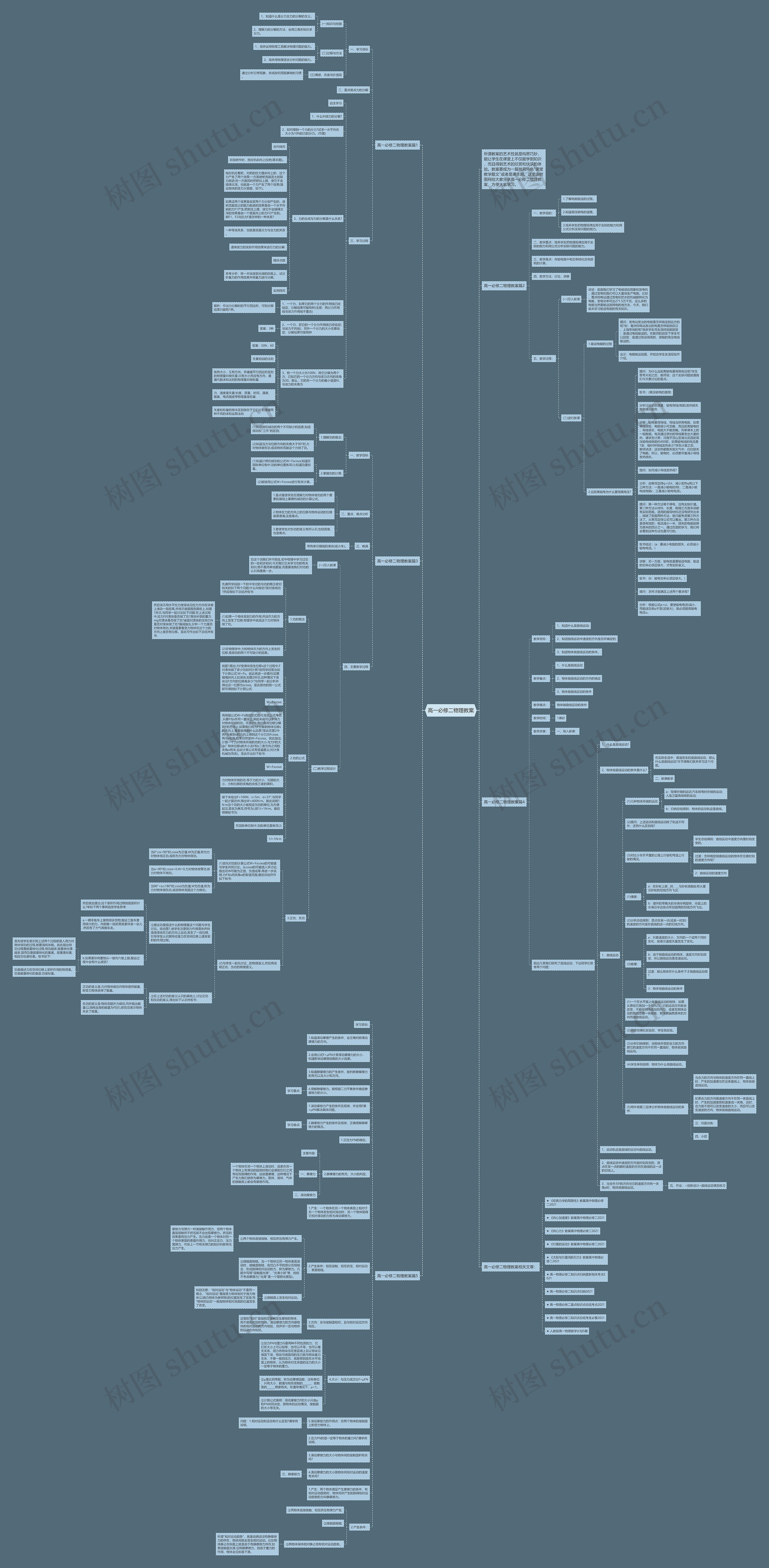 高一必修二物理教案思维导图高清图 高一必修二物理教案思维导图